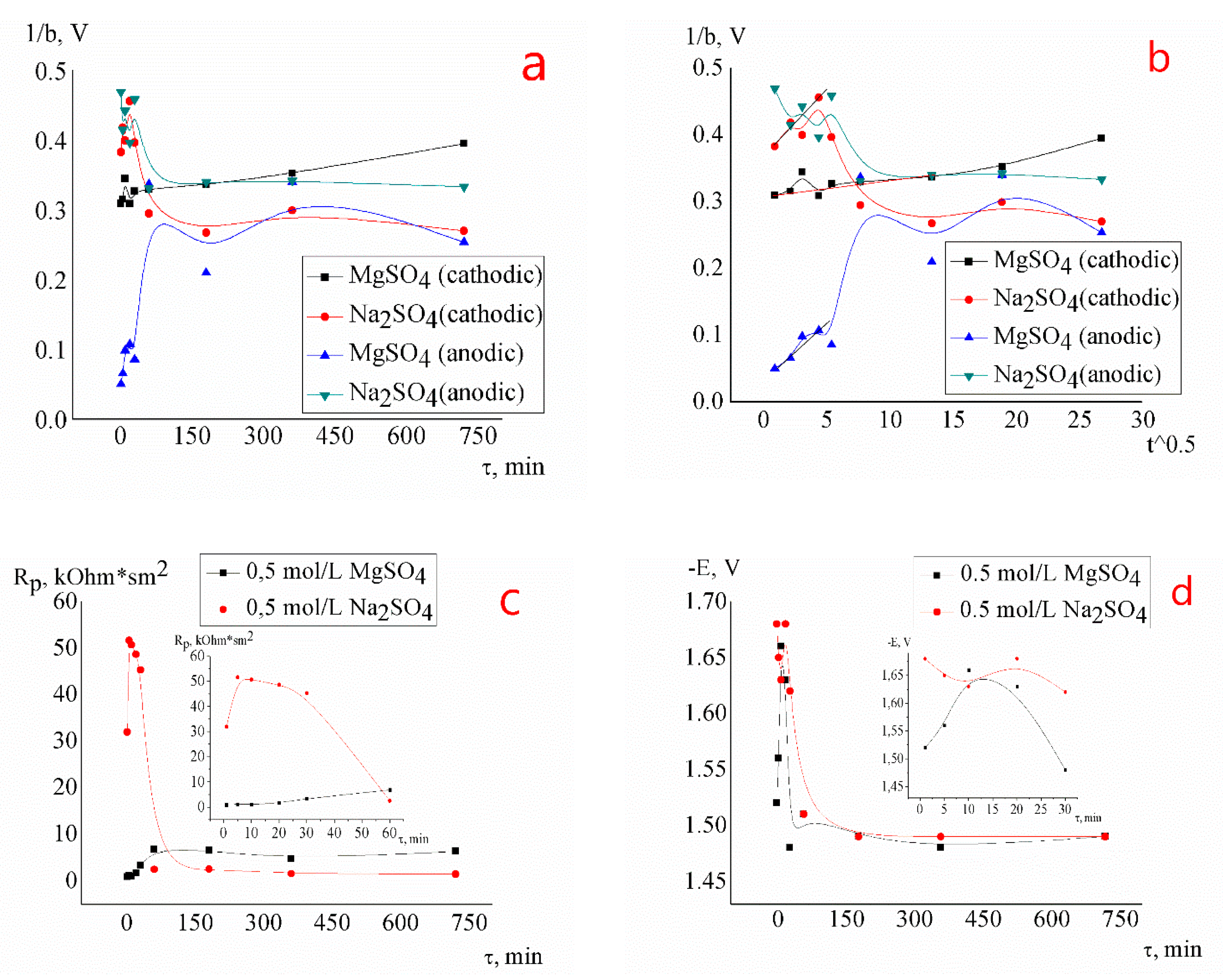 Applsci 10 01406 g006