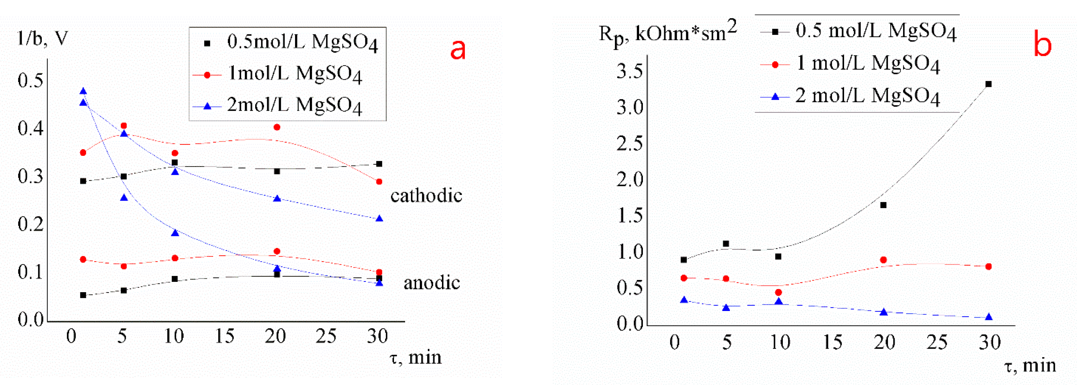 Applsci 10 01406 g007