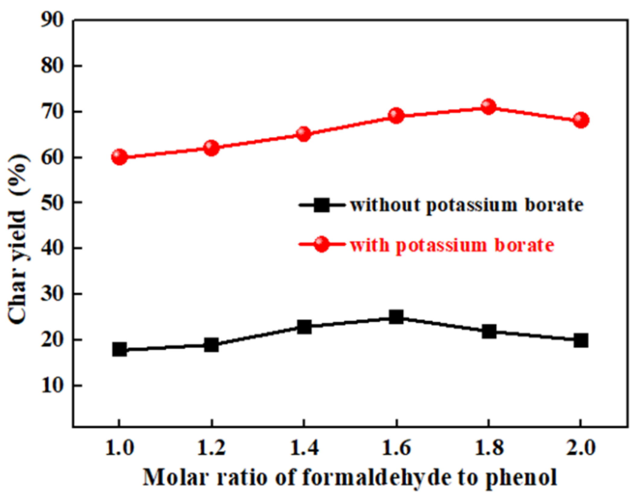Applsci 10 01408 g001 Applsci 10 01408 g001