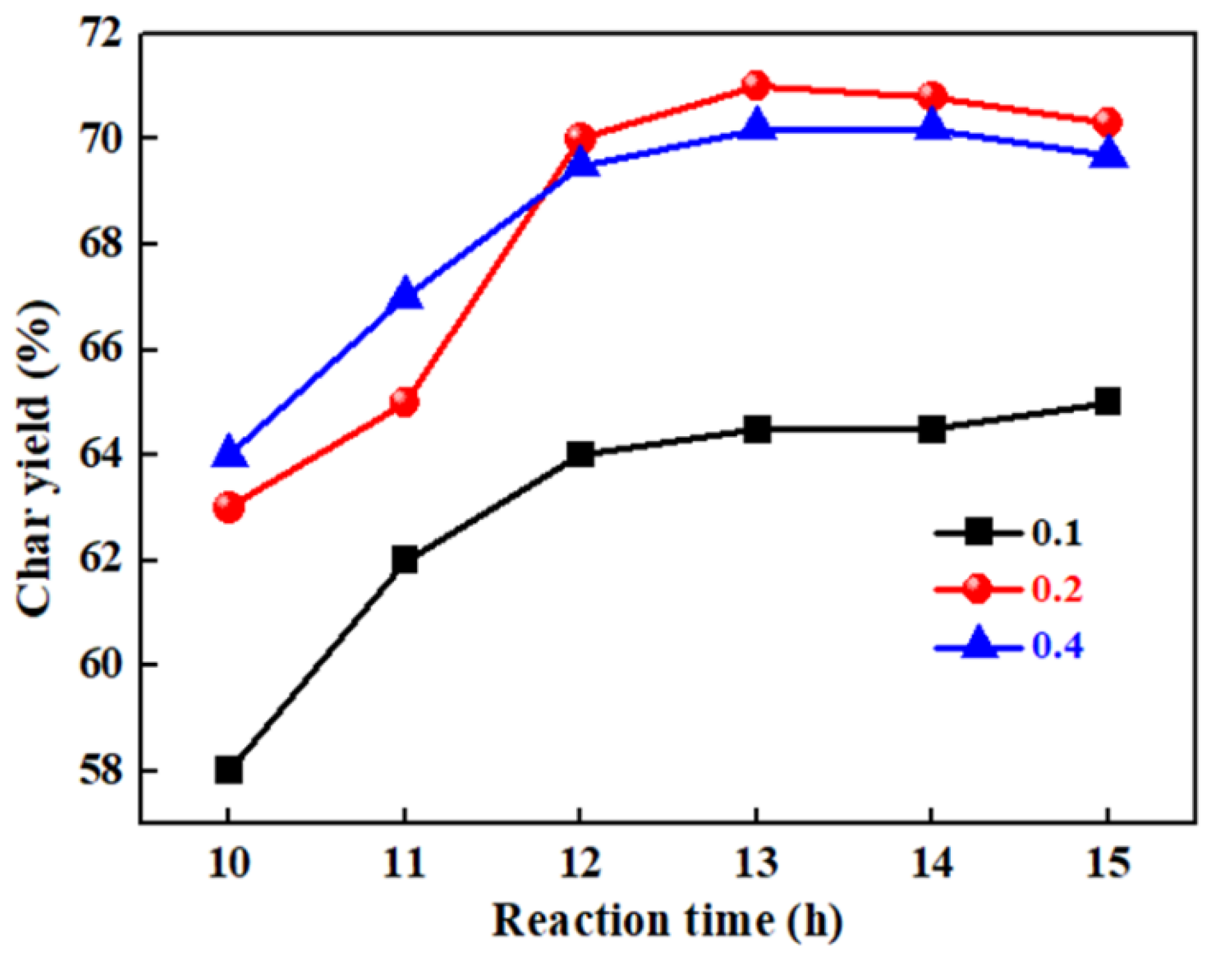 Applsci 10 01408 g002 Applsci 10 01408 g002