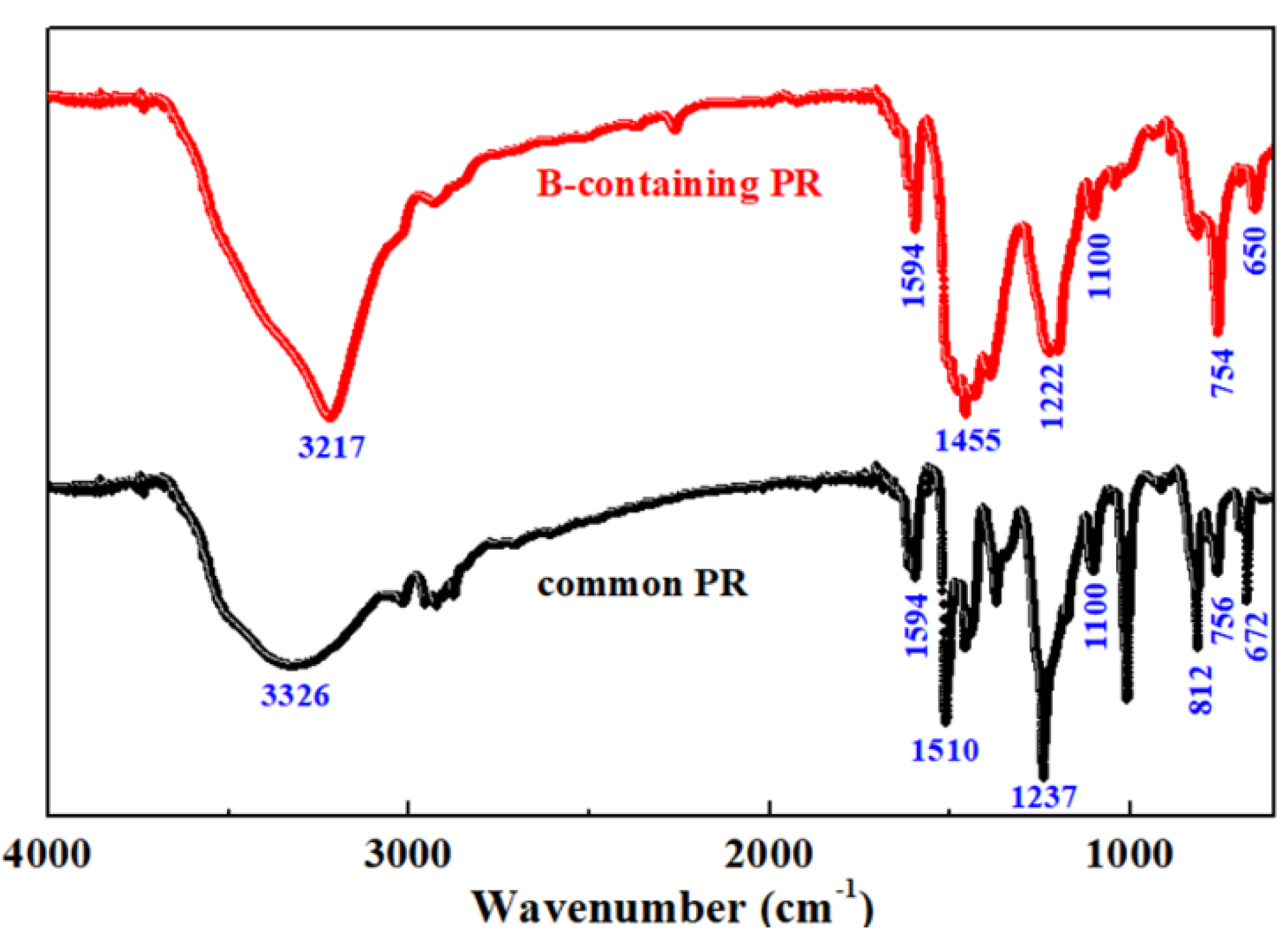 Applsci 10 01408 g004 Applsci 10 01408 g004