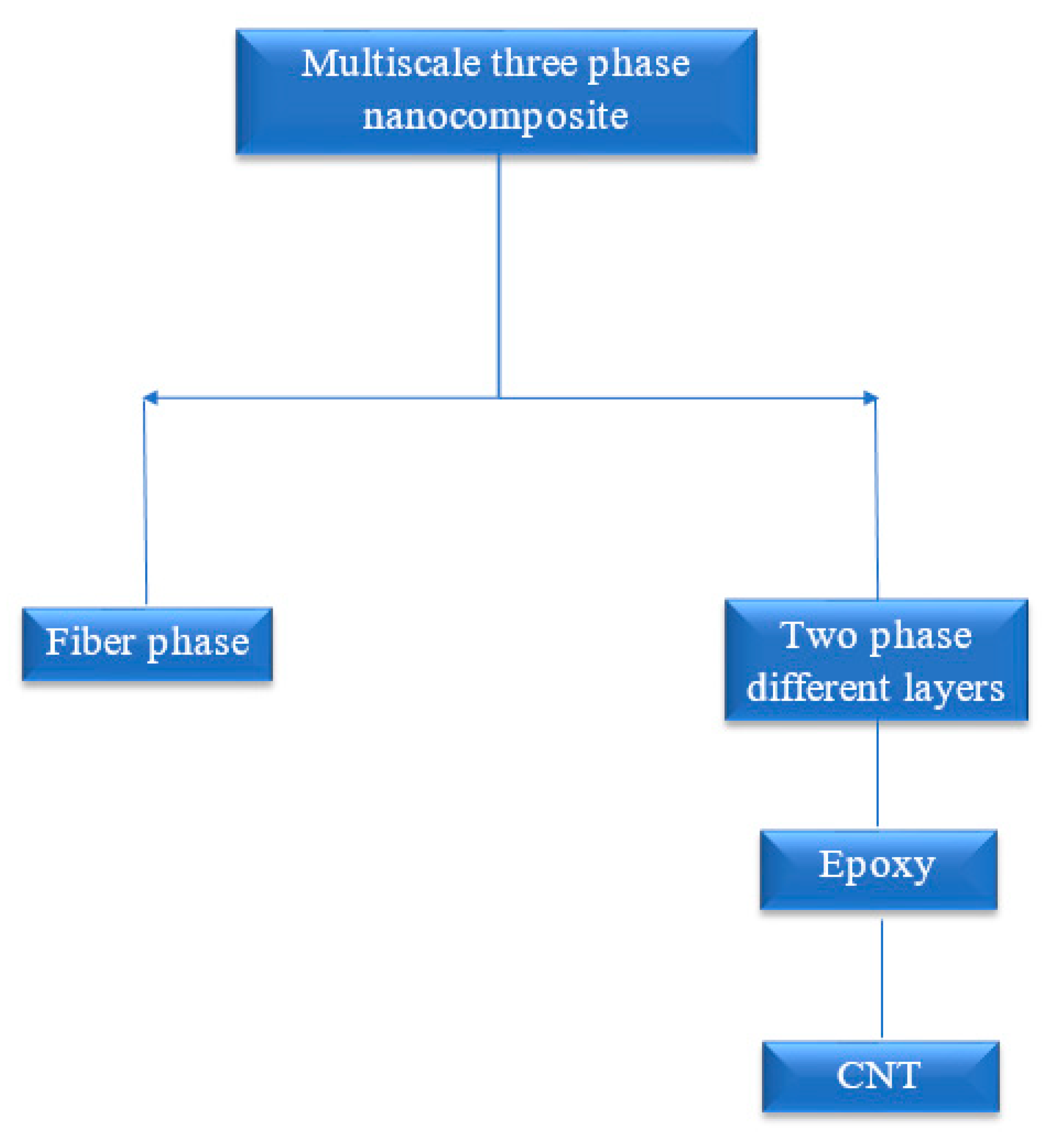 Applsci 10 01412 g002 Applsci 10 01412 g002