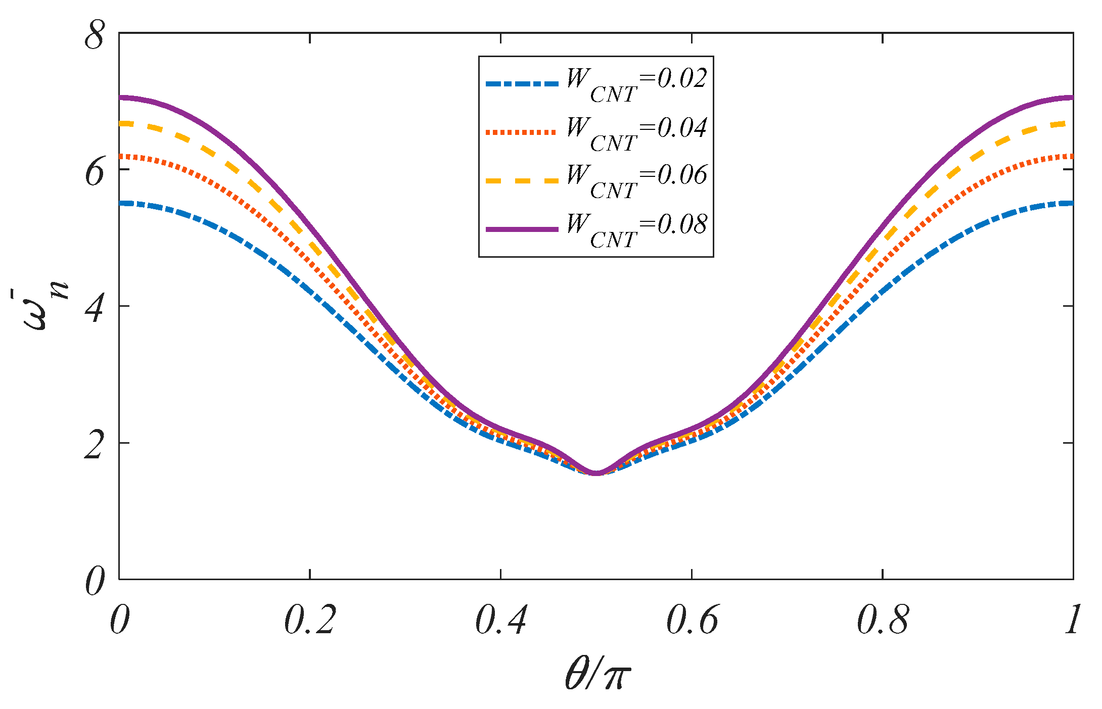 Applsci 10 01412 g010 Applsci 10 01412 g010