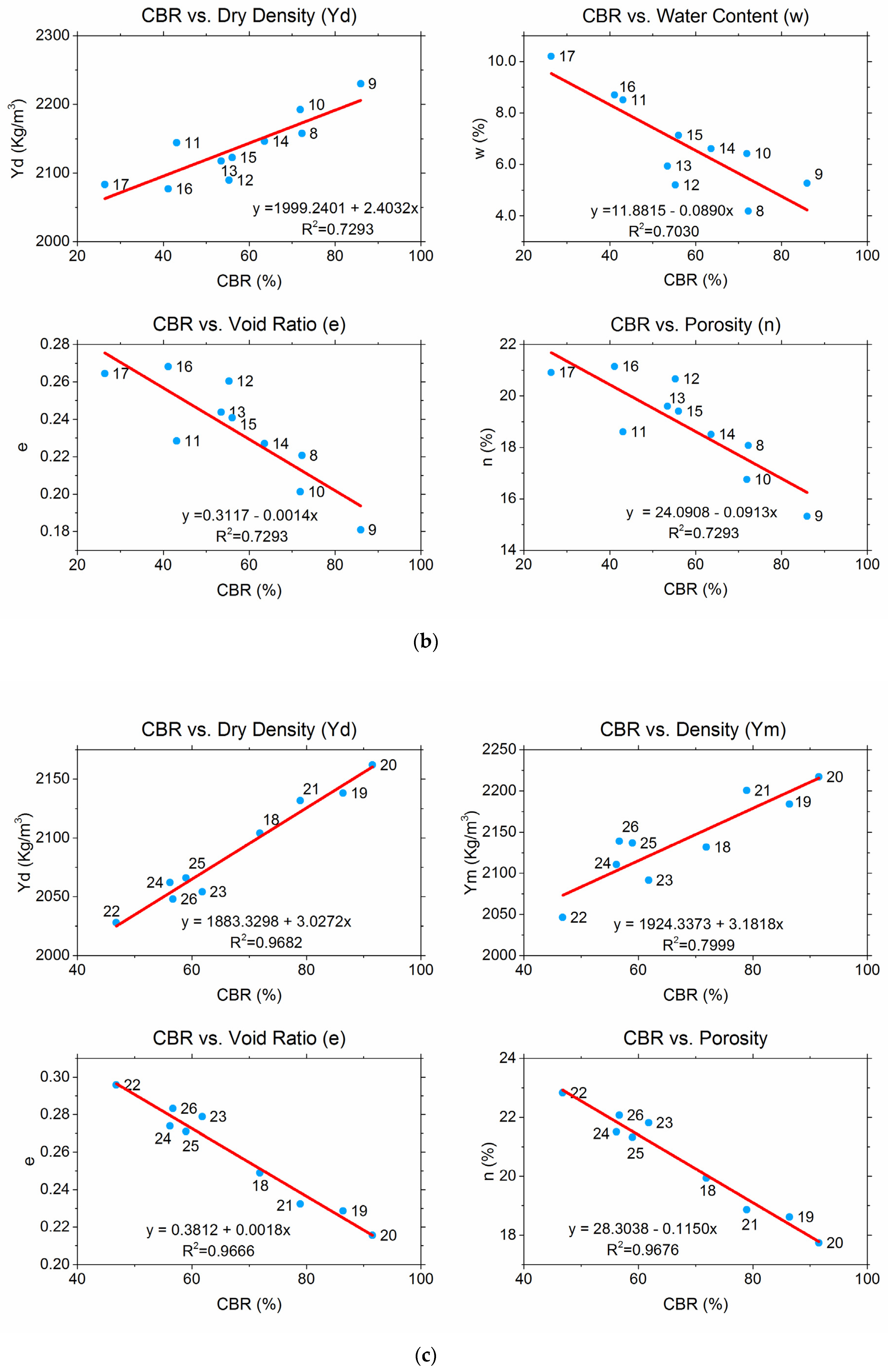 Applied Sciences Free Full Text Cbr Predictive Models For Granular Bases Using Physical And Structural Properties Html Applied Sciences Free Full Text Cbr Predictive Models For Granular Bases Using Physical And Structural Properties Html