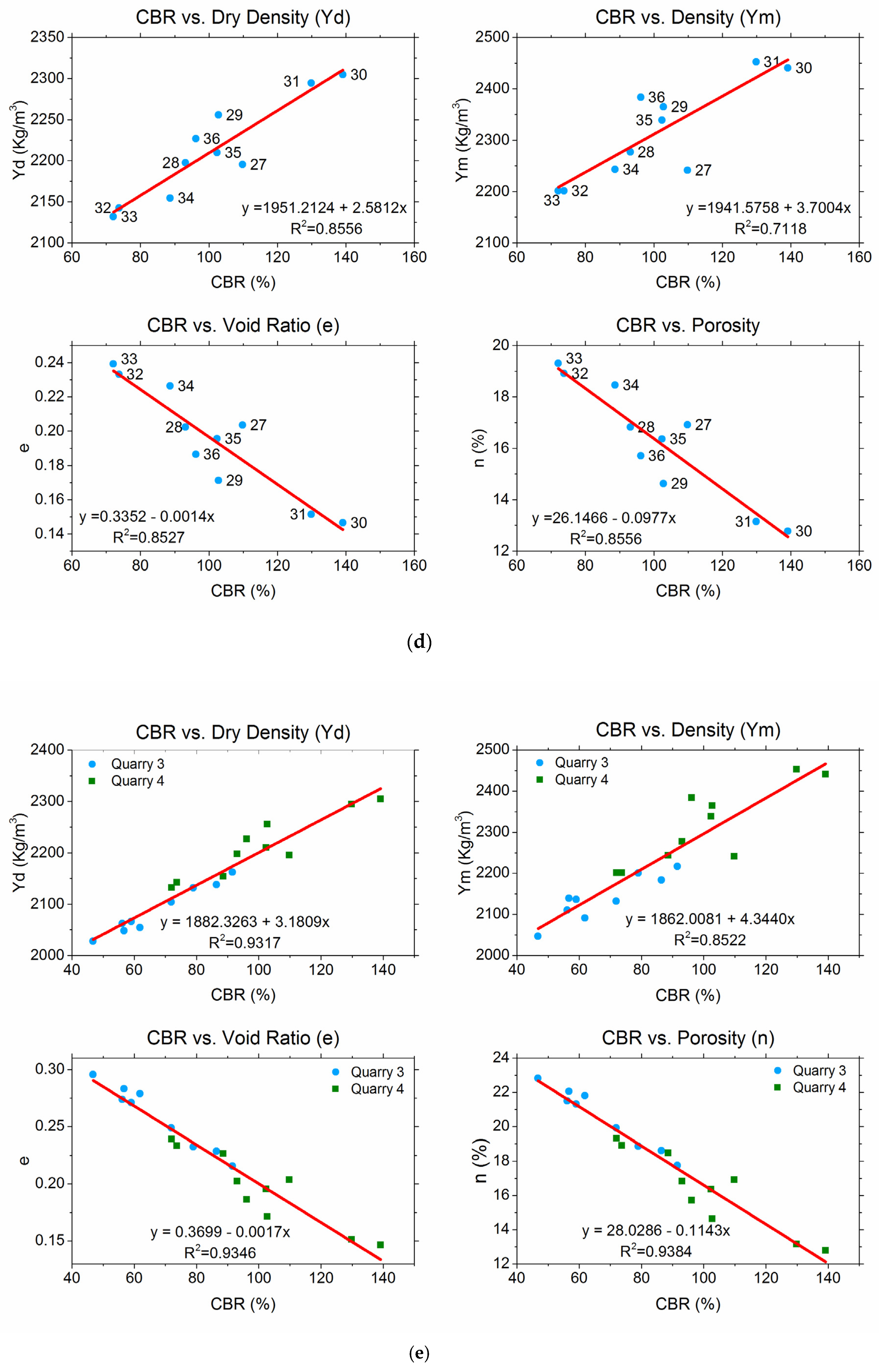 Applied Sciences Free Full Text Cbr Predictive Models For Granular Bases Using Physical And Structural Properties Html Applied Sciences Free Full Text Cbr Predictive Models For Granular Bases Using Physical And Structural Properties Html