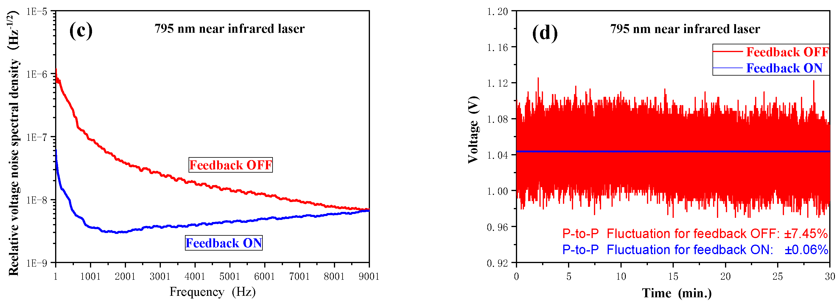 Applsci 10 01415 g002b Applsci 10 01415 g002b