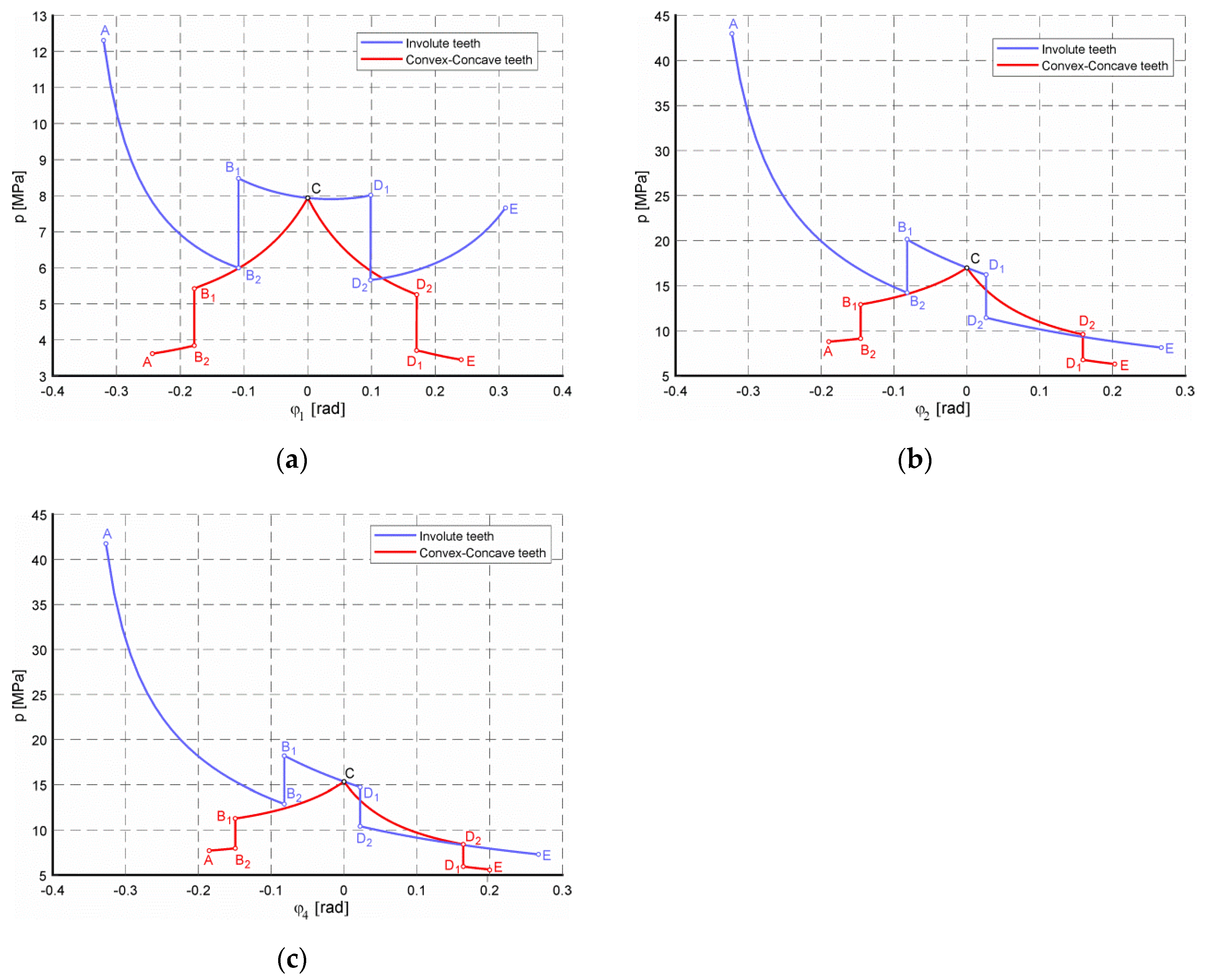 Applsci 10 01417 g008