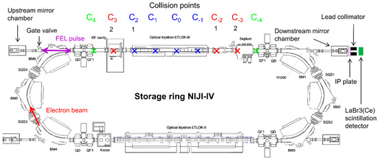 Multiple-Collision Free-Electron Laser Compton Backscattering for a ...