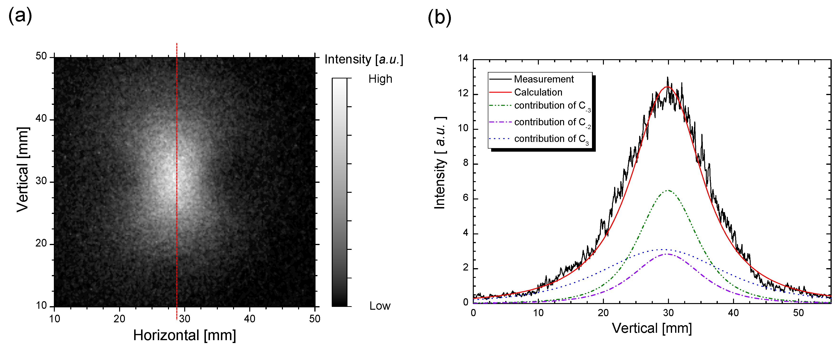 Applied Sciences Free FullText MultipleCollision FreeElectron