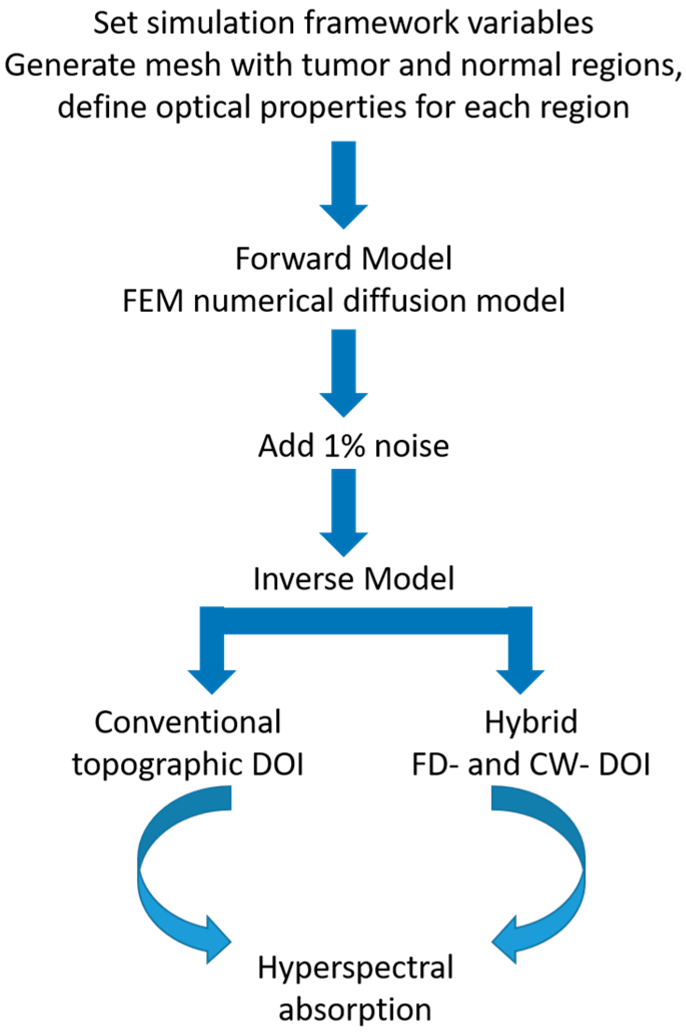 Applsci 10 01419 g002 Applsci 10 01419 g002