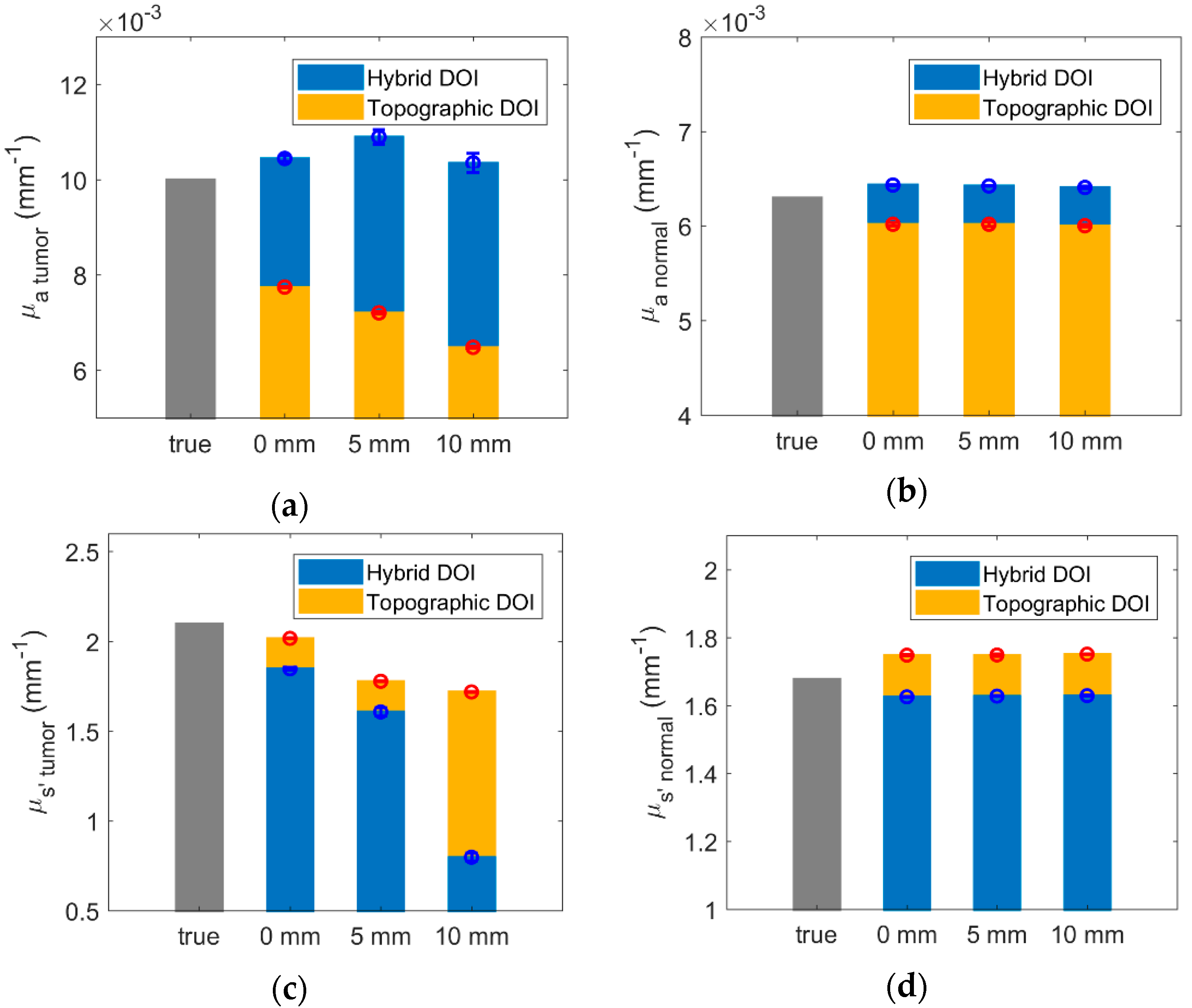 Applsci 10 01419 g008 Applsci 10 01419 g008