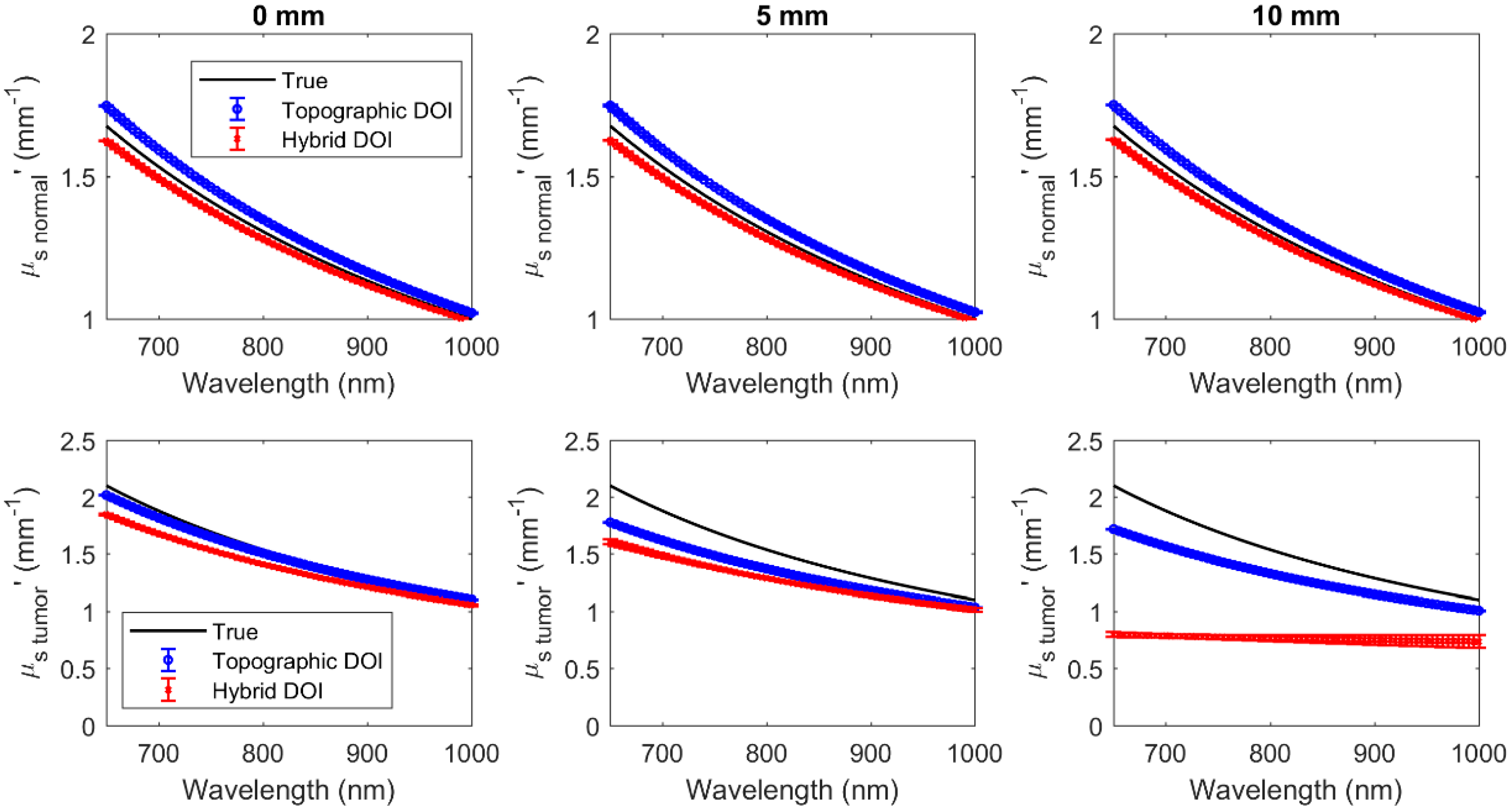Applsci 10 01419 g010 Applsci 10 01419 g010