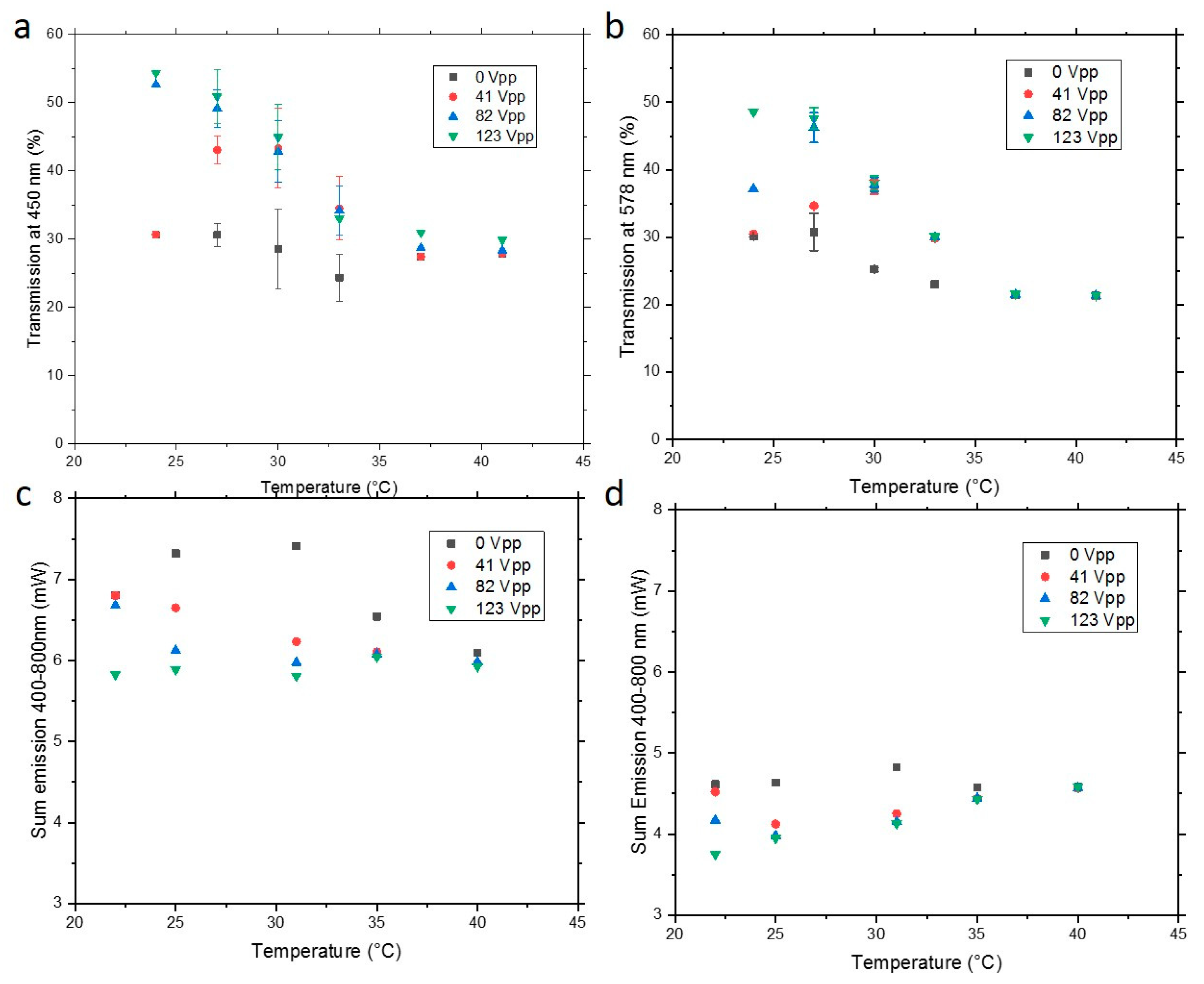 Applsci 10 01421 g003 Applsci 10 01421 g003