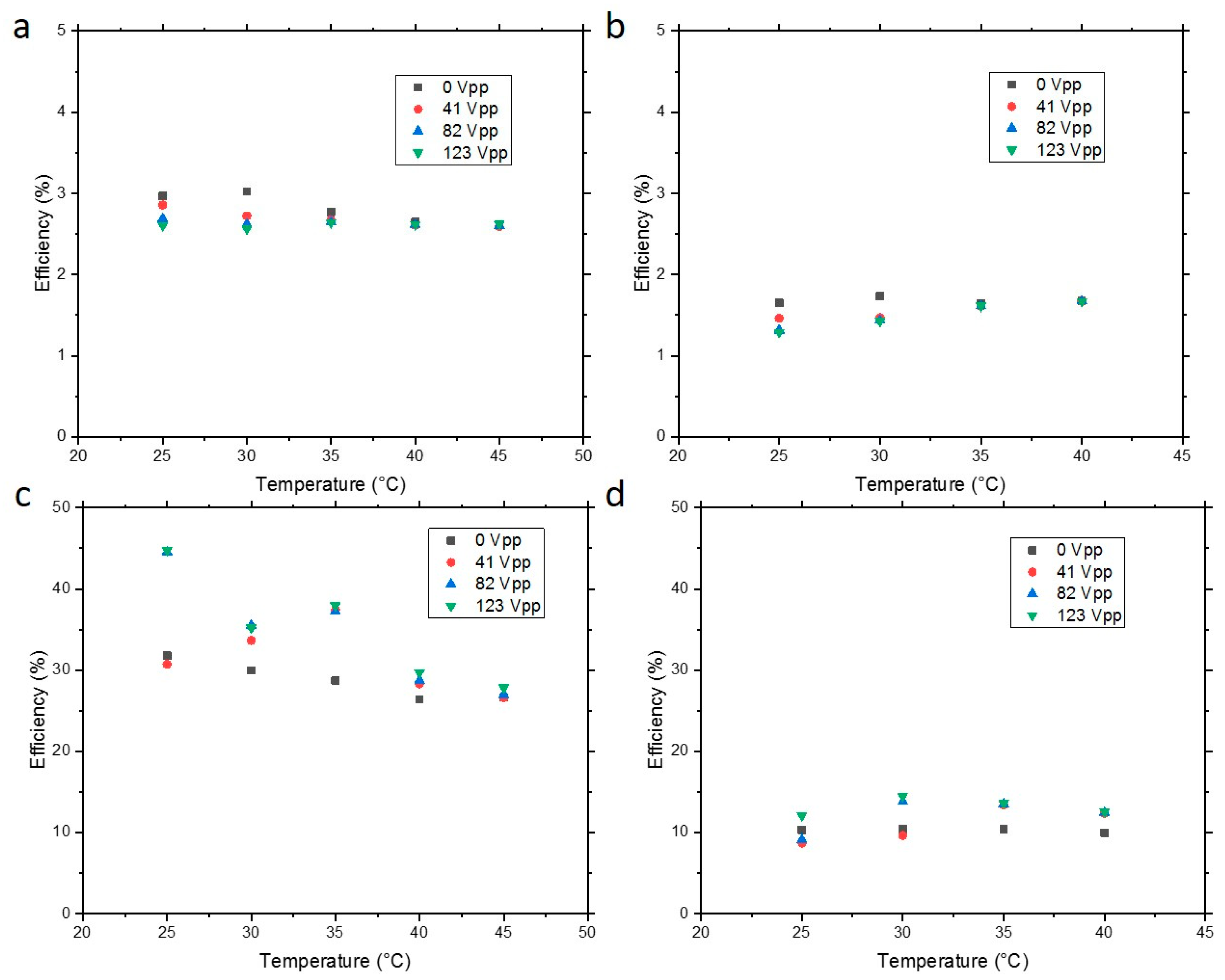 Applsci 10 01421 g004 Applsci 10 01421 g004