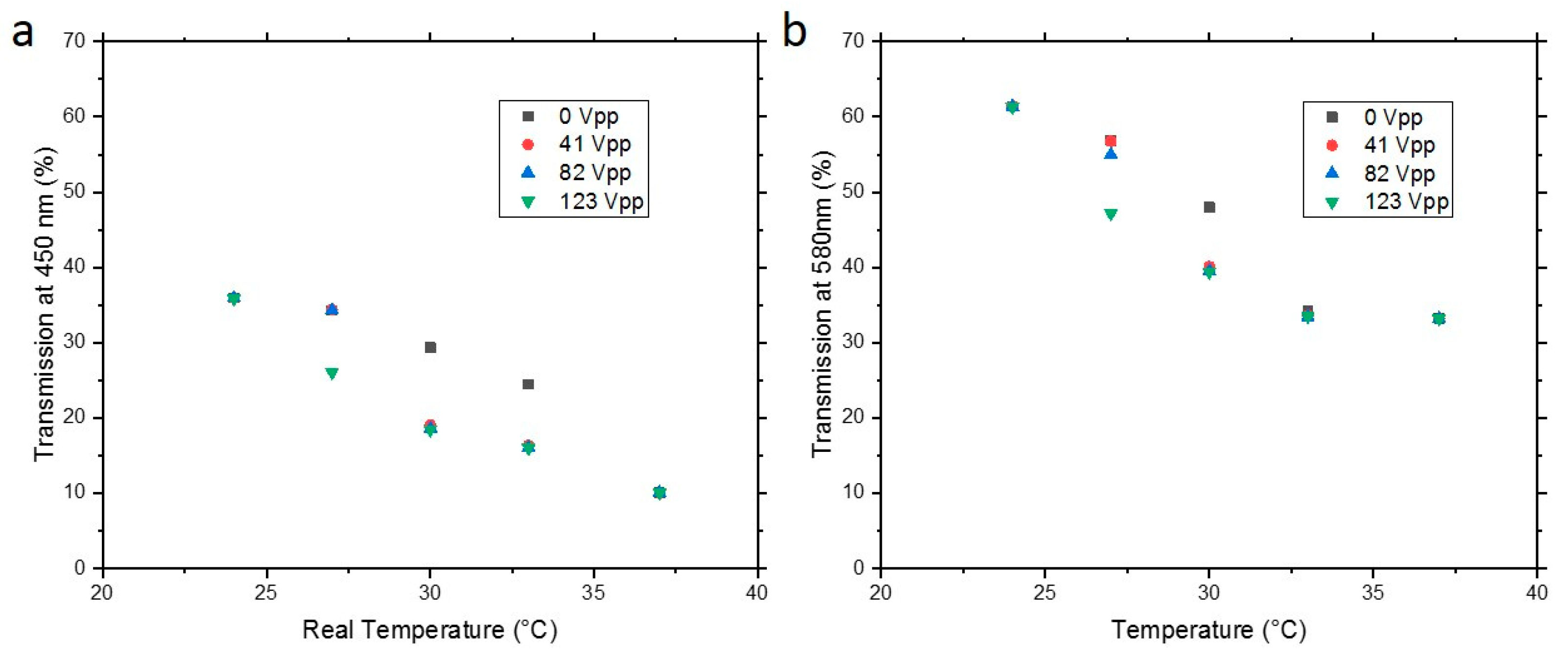 Applsci 10 01421 g006 Applsci 10 01421 g006