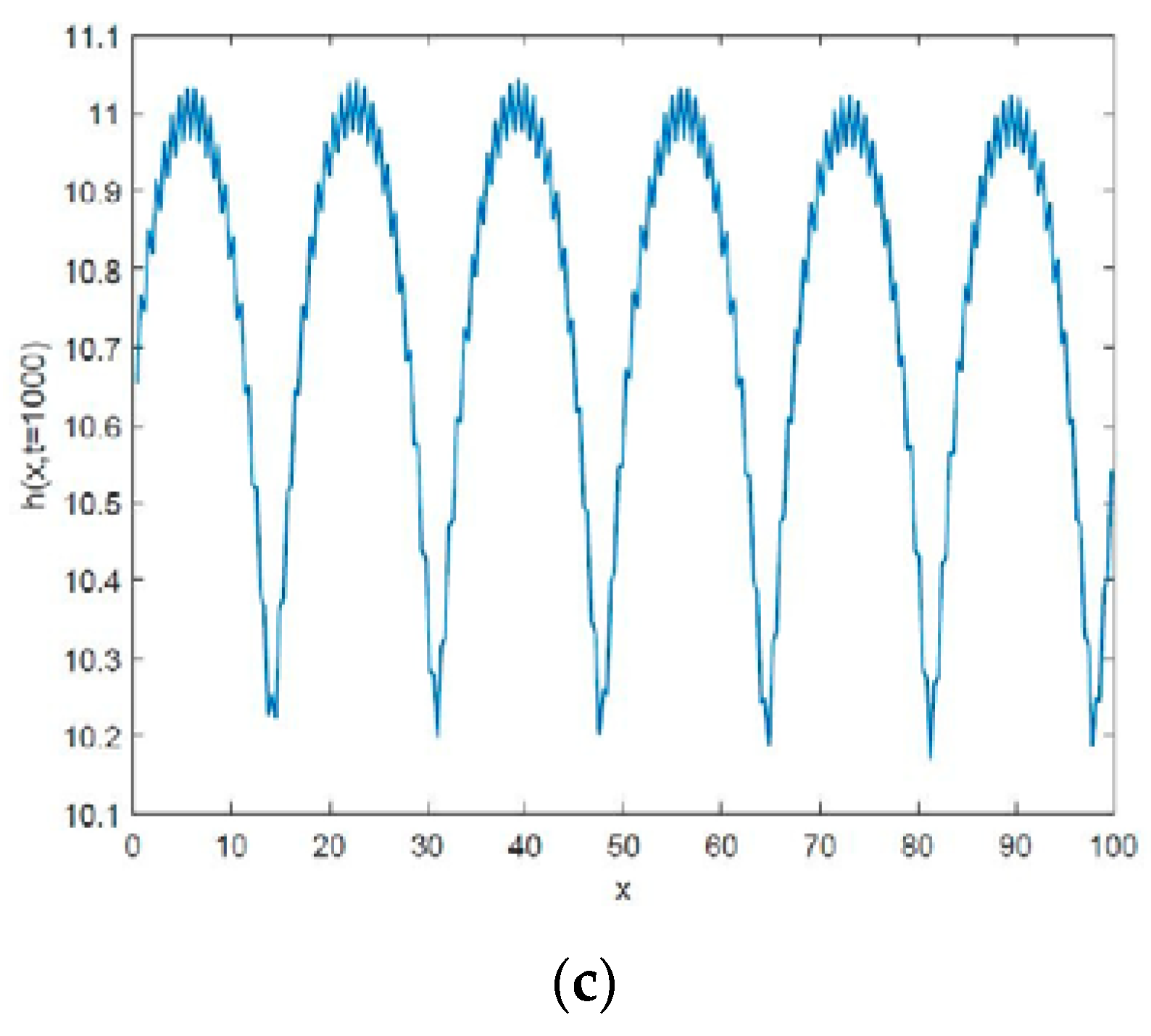 Applsci 10 01422 g002b