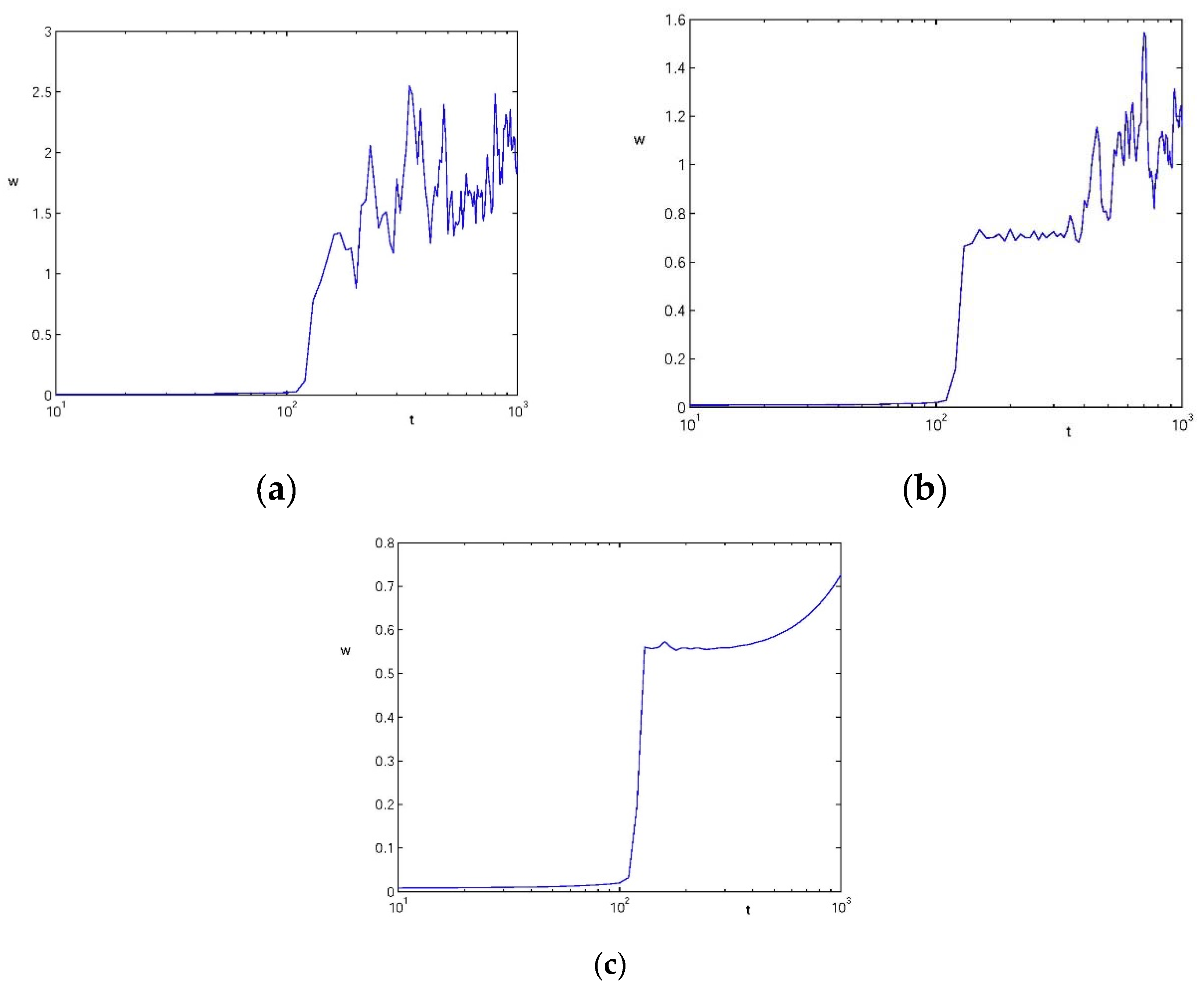 Applsci 10 01422 g003