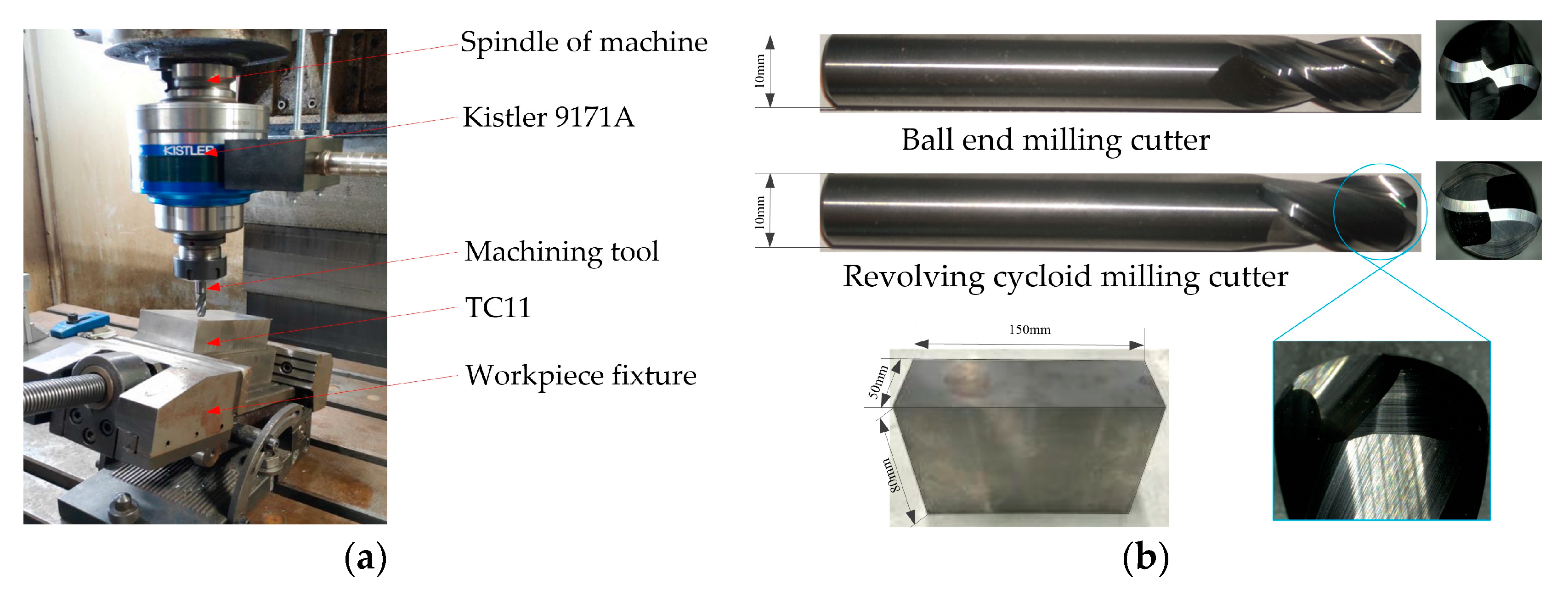Applsci 10 01423 g002 Applsci 10 01423 g002