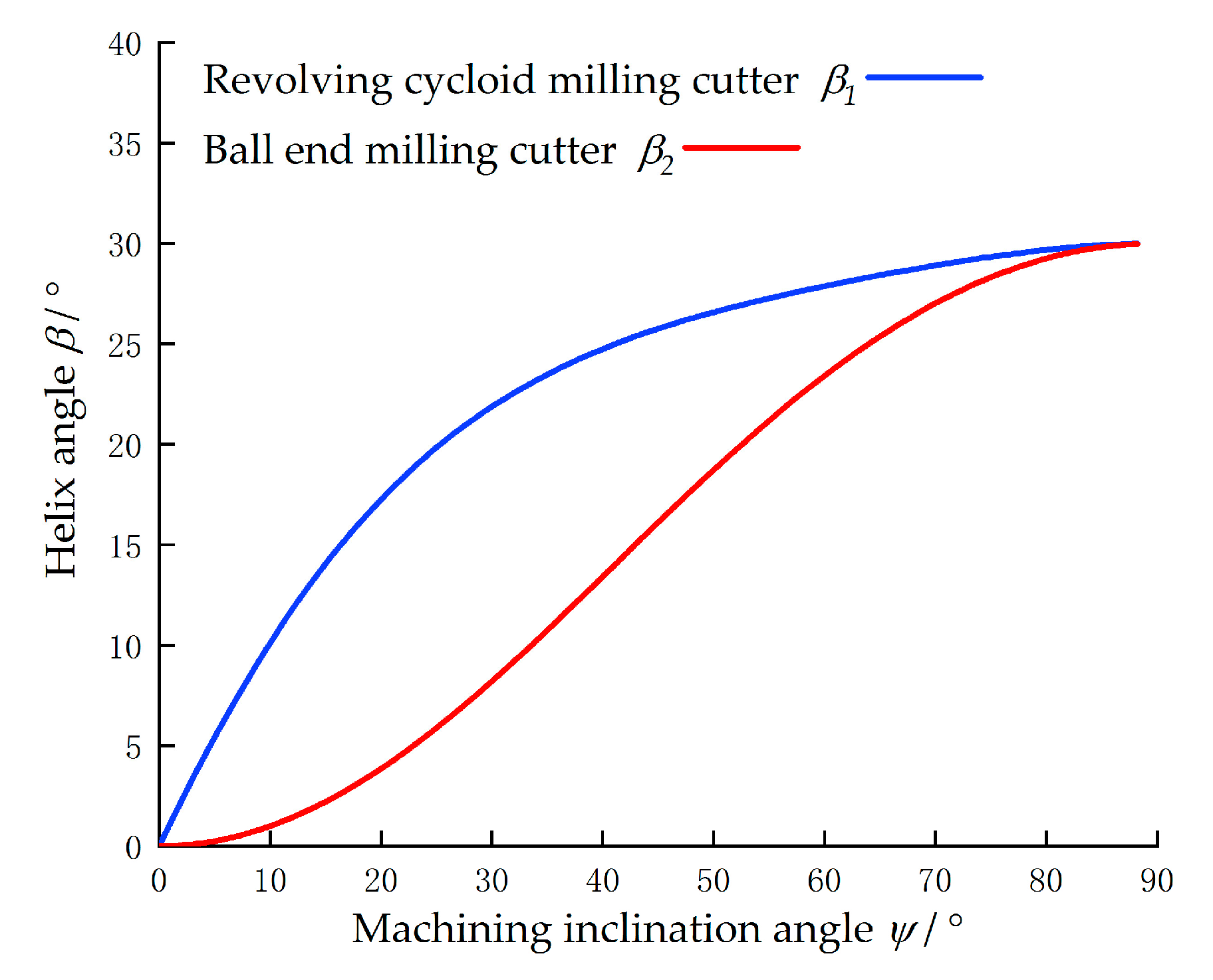 Applsci 10 01423 g005 Applsci 10 01423 g005
