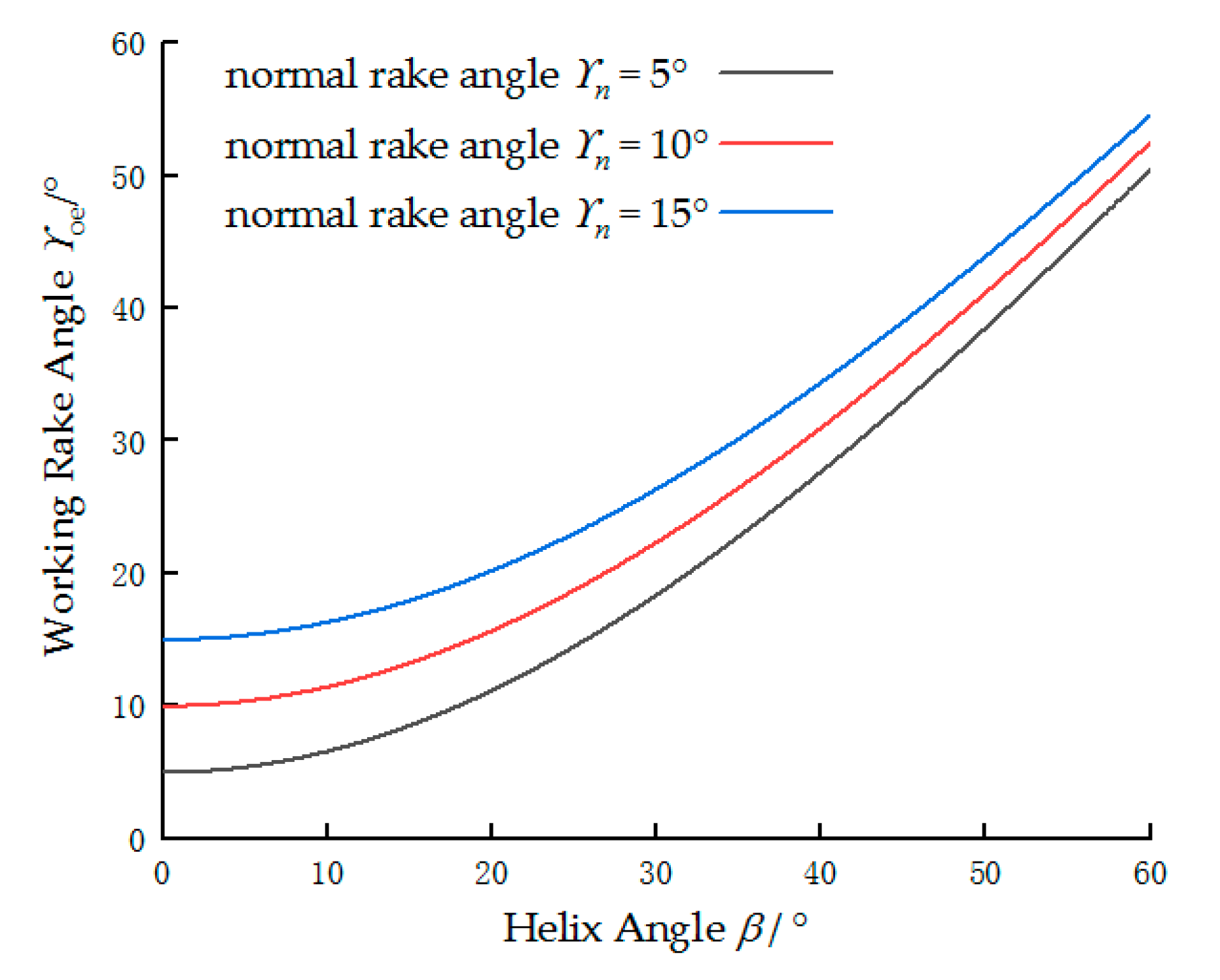 Applsci 10 01423 g006 Applsci 10 01423 g006