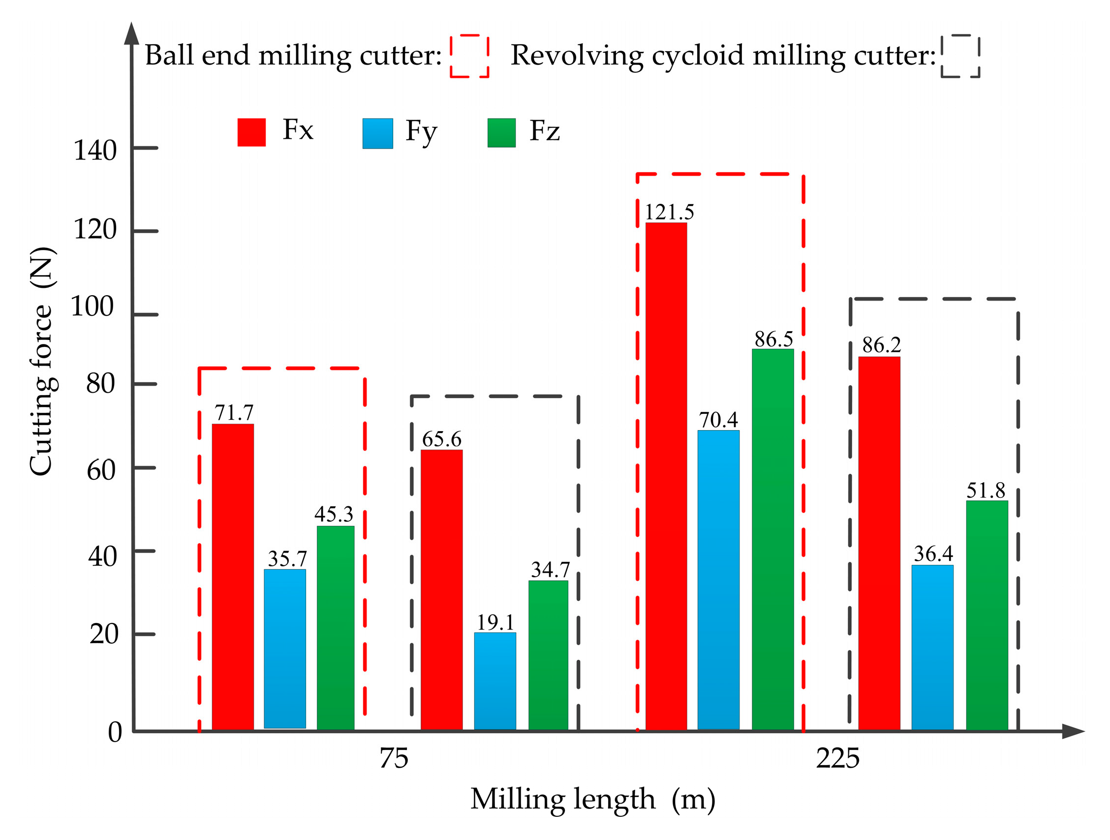 Applsci 10 01423 g010 Applsci 10 01423 g010