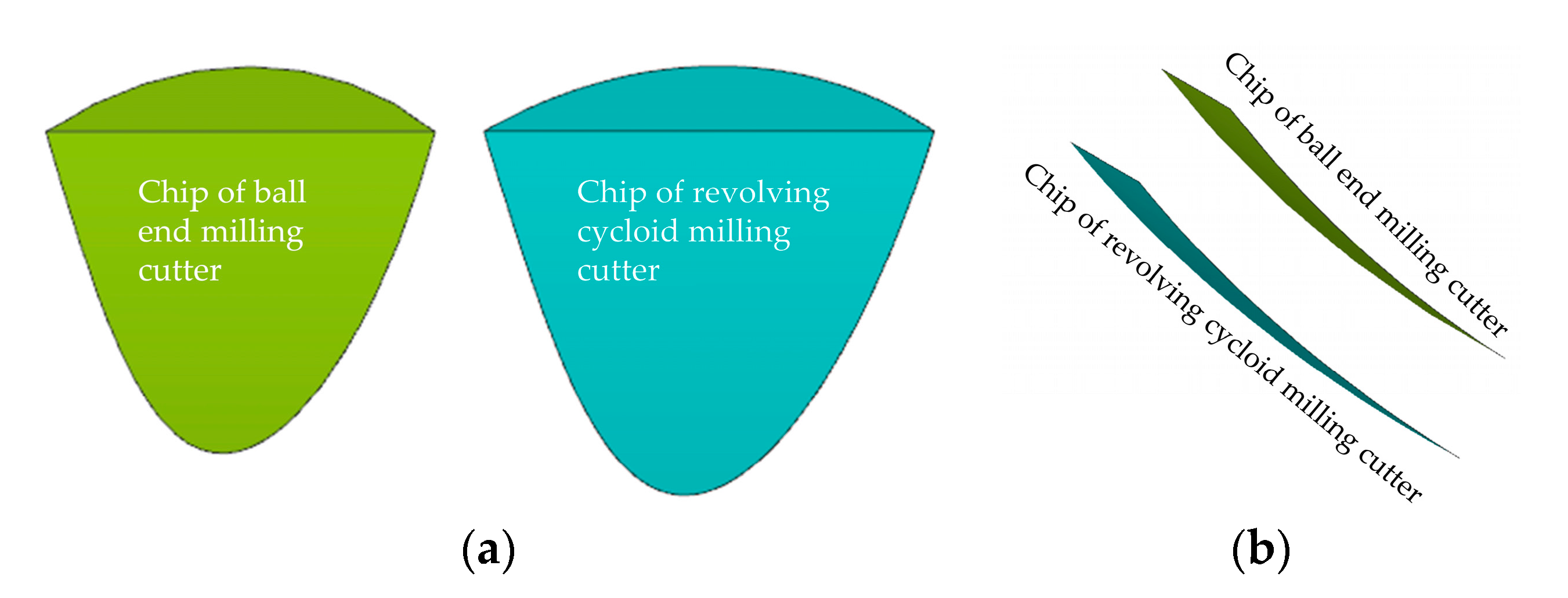 Applsci 10 01423 g012 Applsci 10 01423 g012