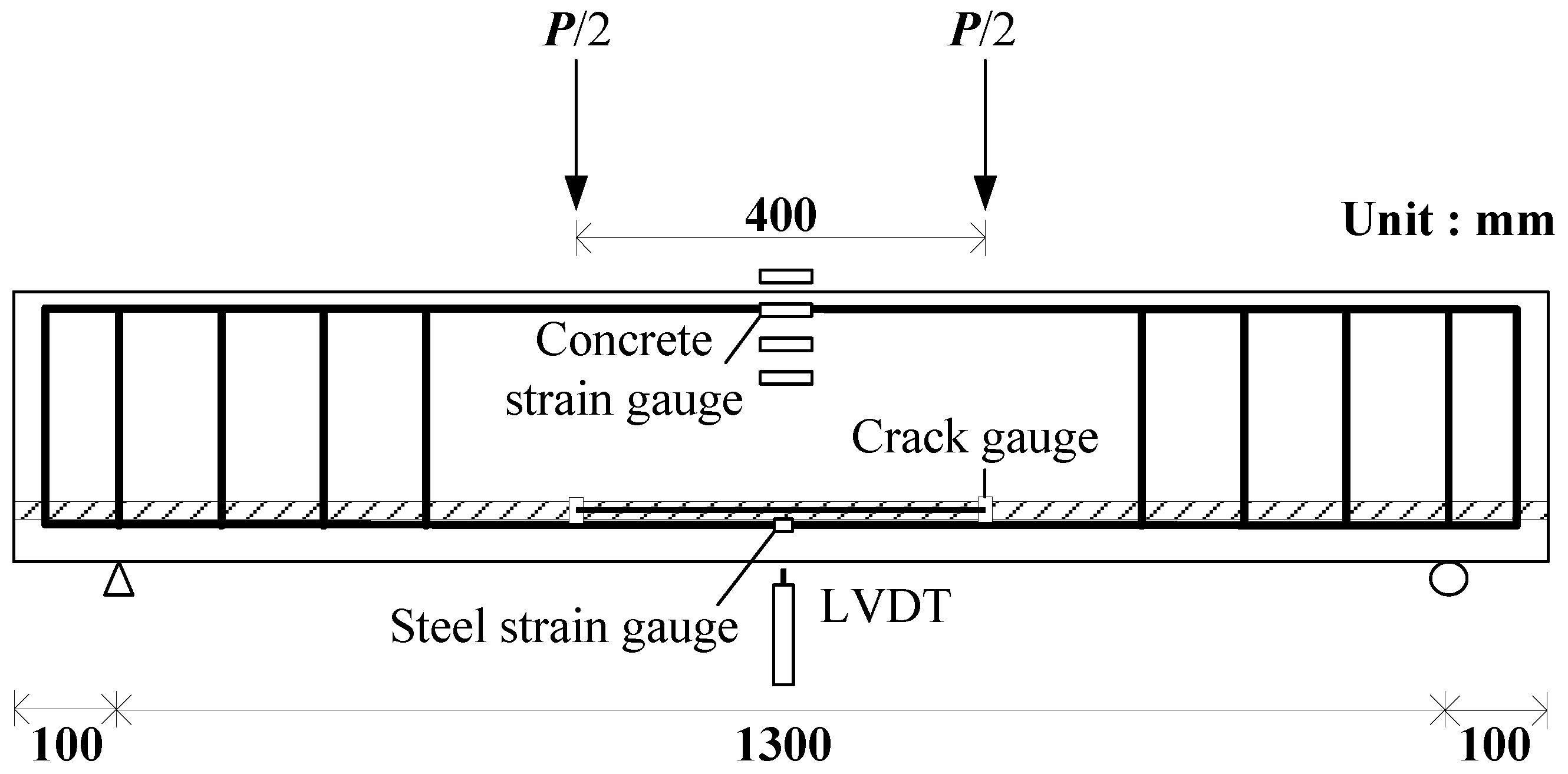 Applsci 10 01425 g005 Applsci 10 01425 g005