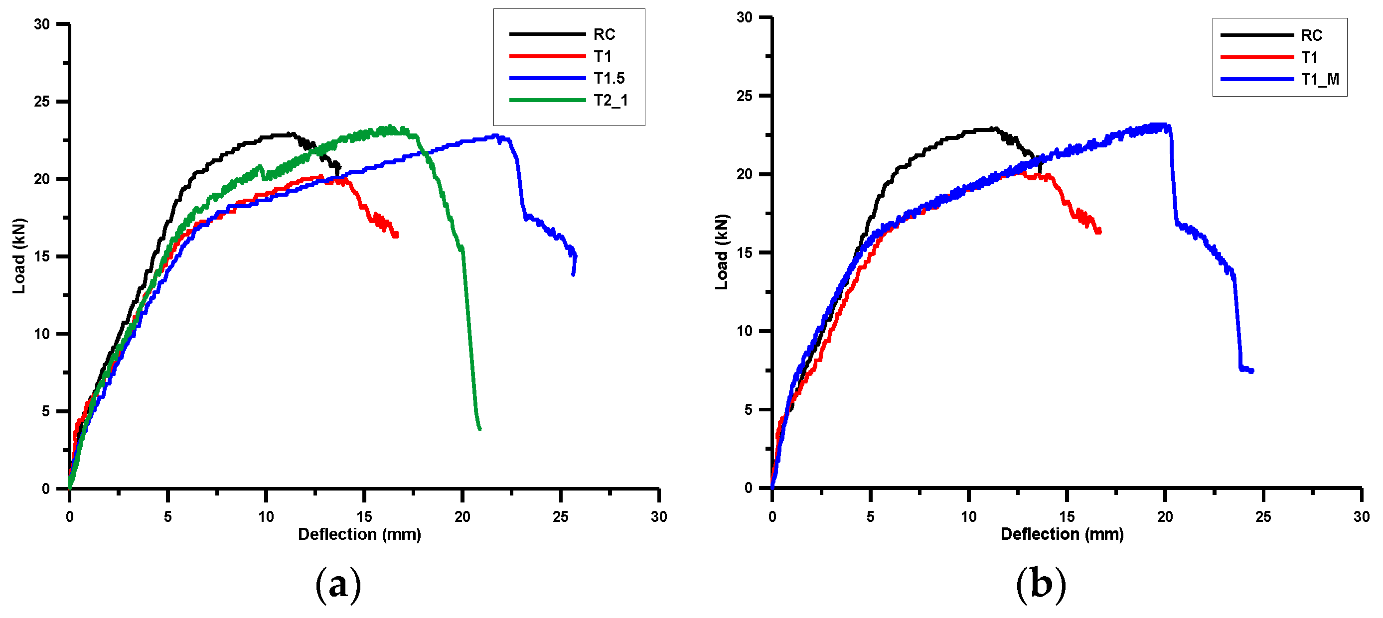 Applsci 10 01425 g007a Applsci 10 01425 g007a