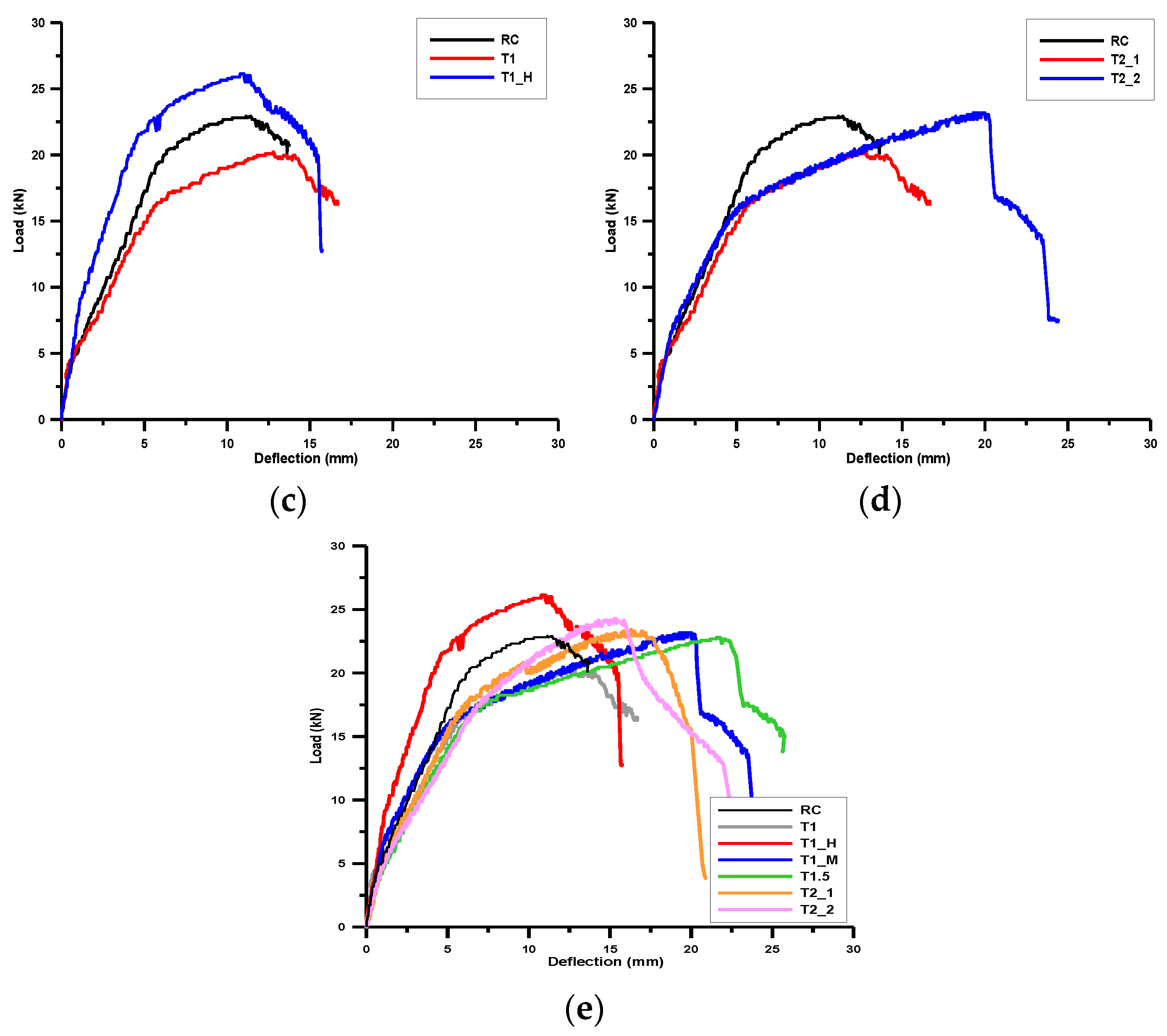 Applsci 10 01425 g007b Applsci 10 01425 g007b