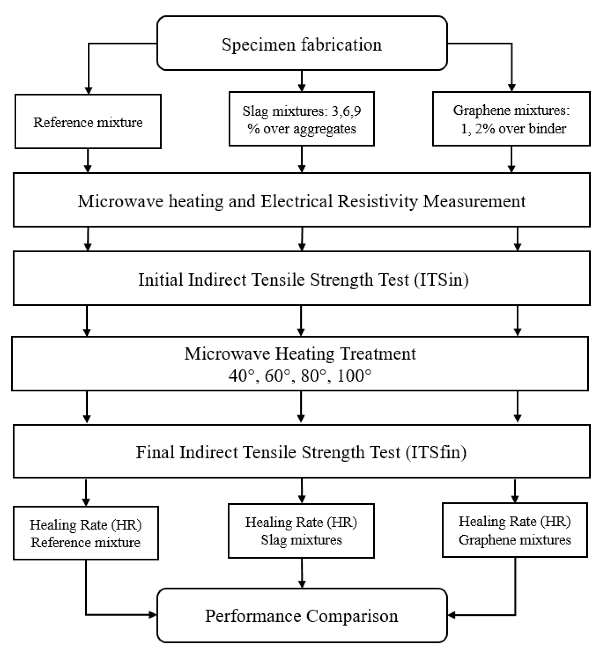 Applsci 10 01428 g008 Applsci 10 01428 g008