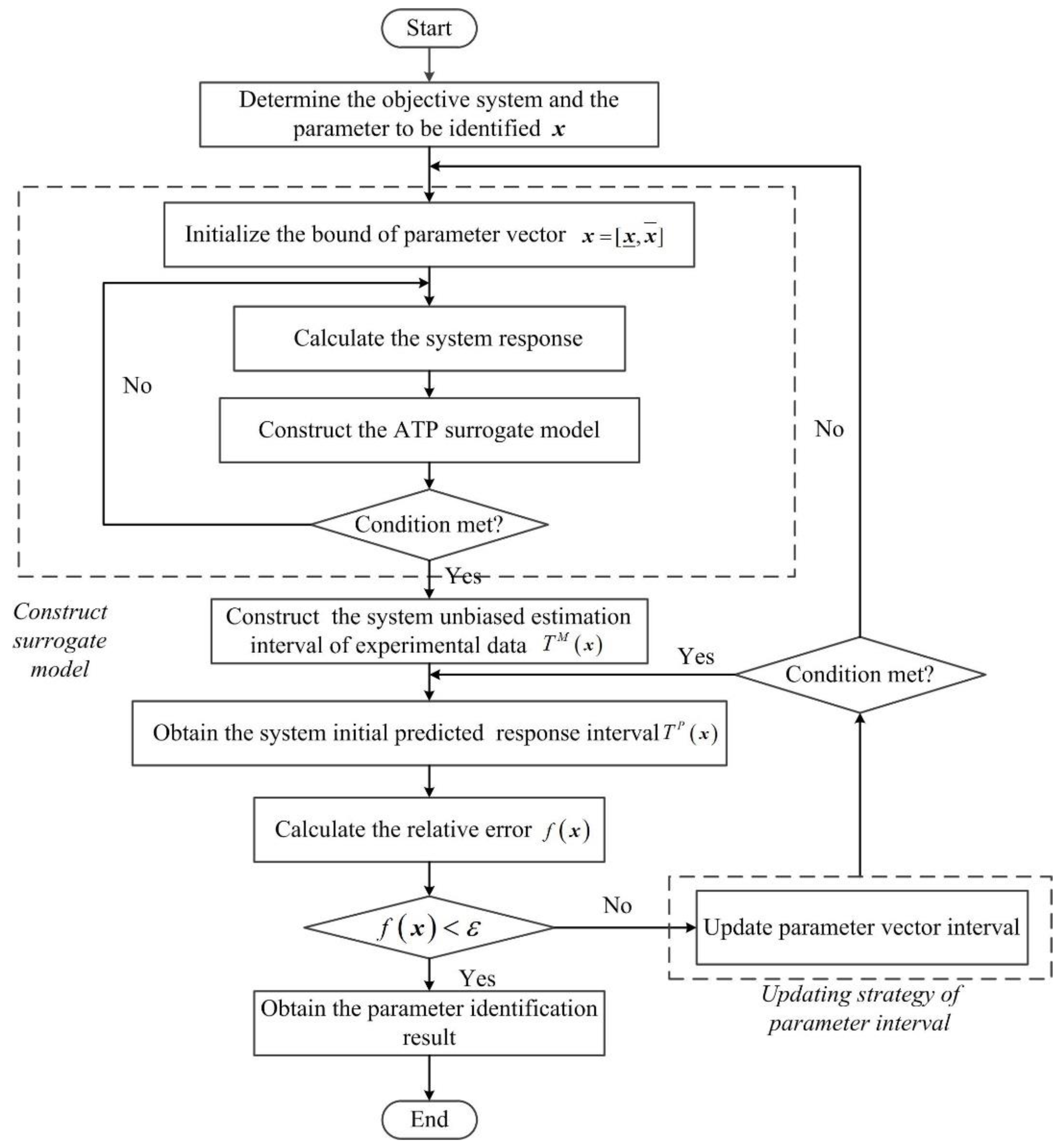 Applied Sciences | Free Full-Text | Interval Identification of Thermal ...