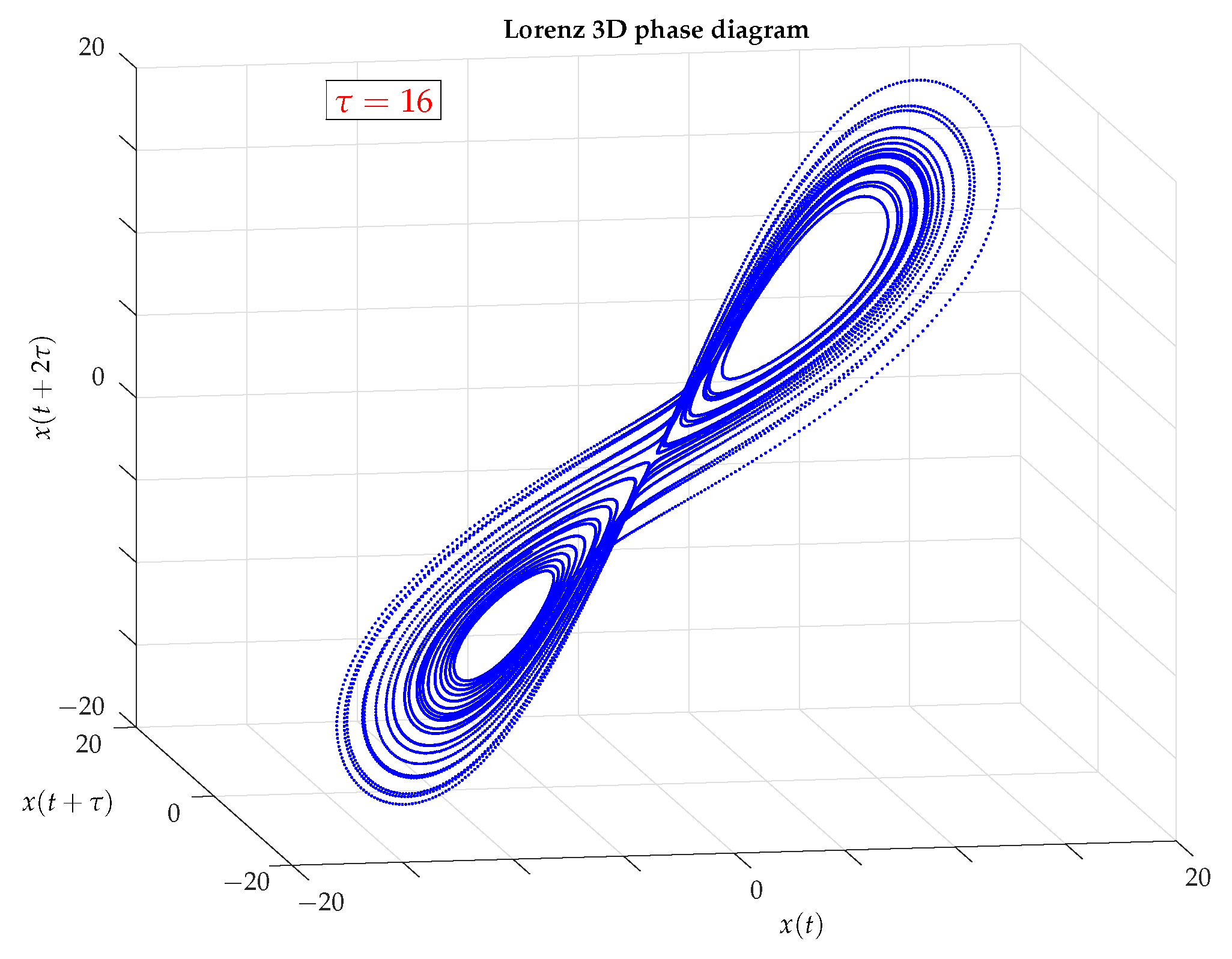 Applsci 10 01430 g006 Applsci 10 01430 g006