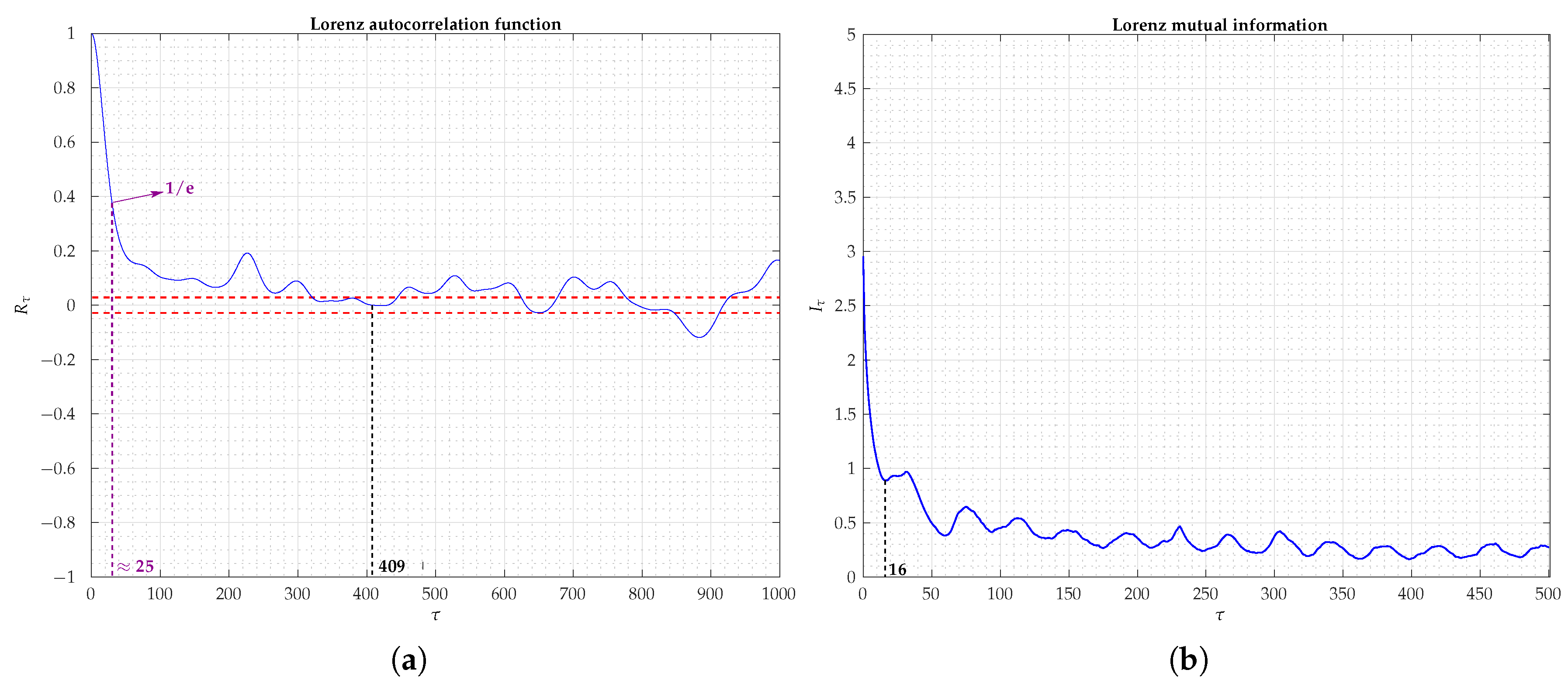Applsci 10 01430 g007 Applsci 10 01430 g007