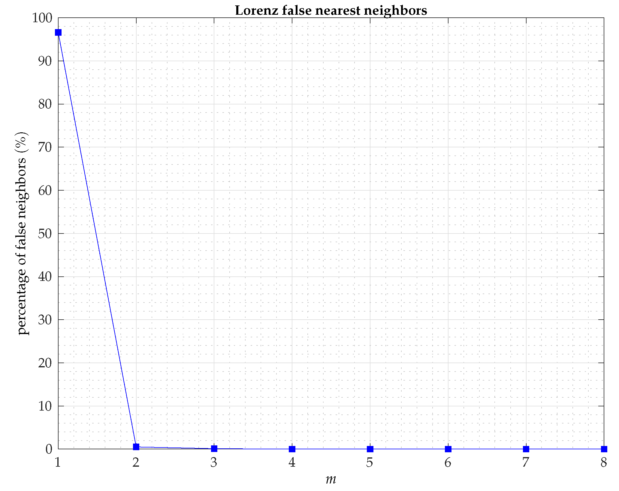 Applsci 10 01430 g009 Applsci 10 01430 g009