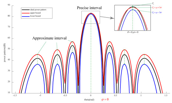洋書 Adaptive Array Principles Hudson Adaptive Array Principles