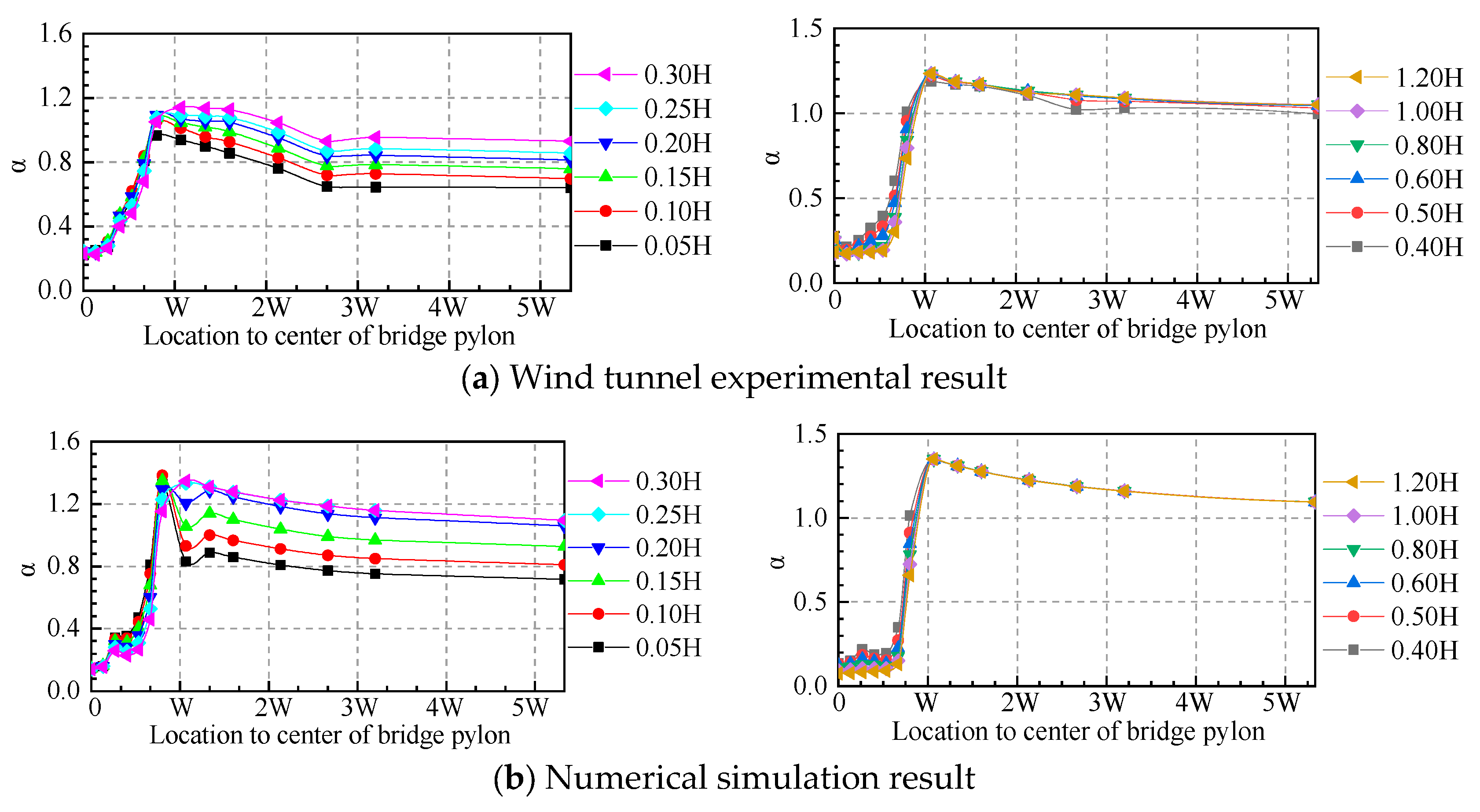 Applsci 10 01437 g014 Applsci 10 01437 g014