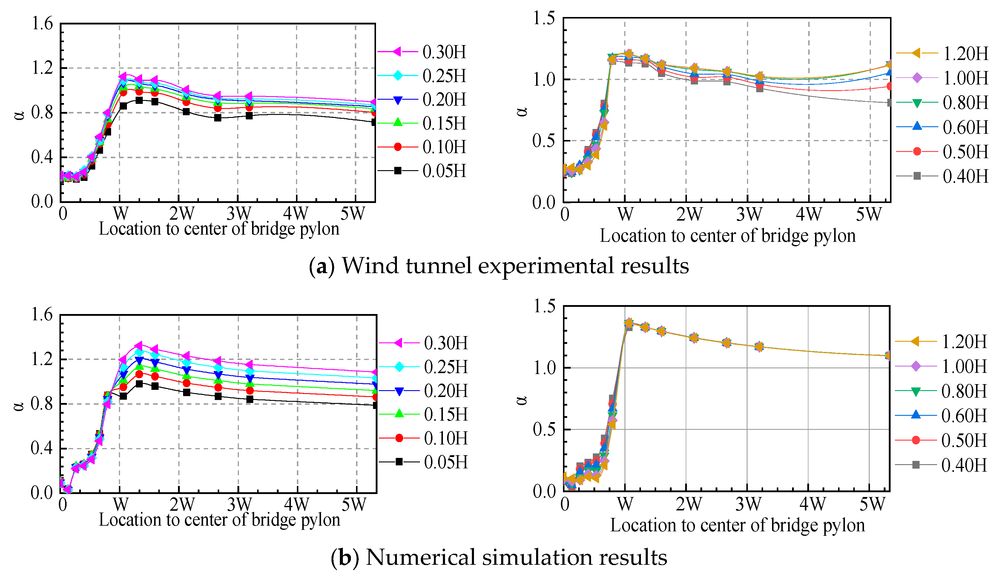 Applsci 10 01437 g016 Applsci 10 01437 g016