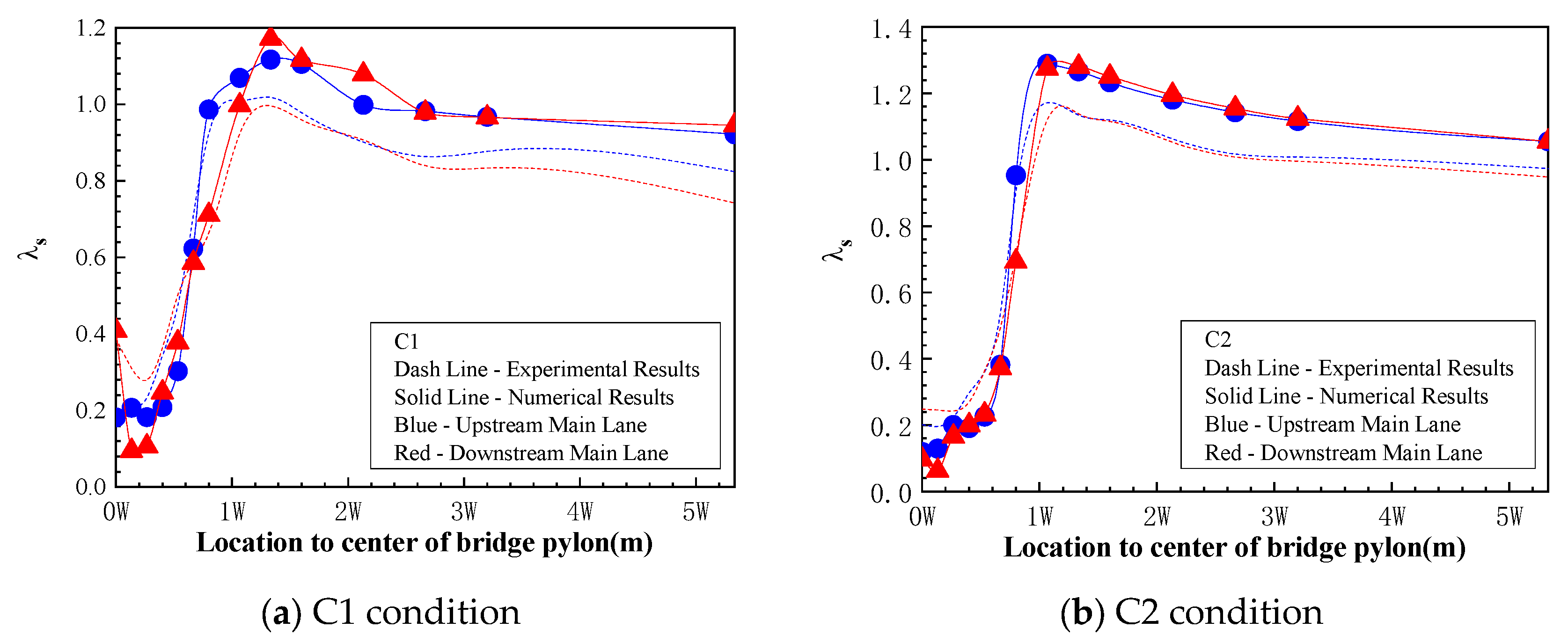 Applsci 10 01437 g017 Applsci 10 01437 g017
