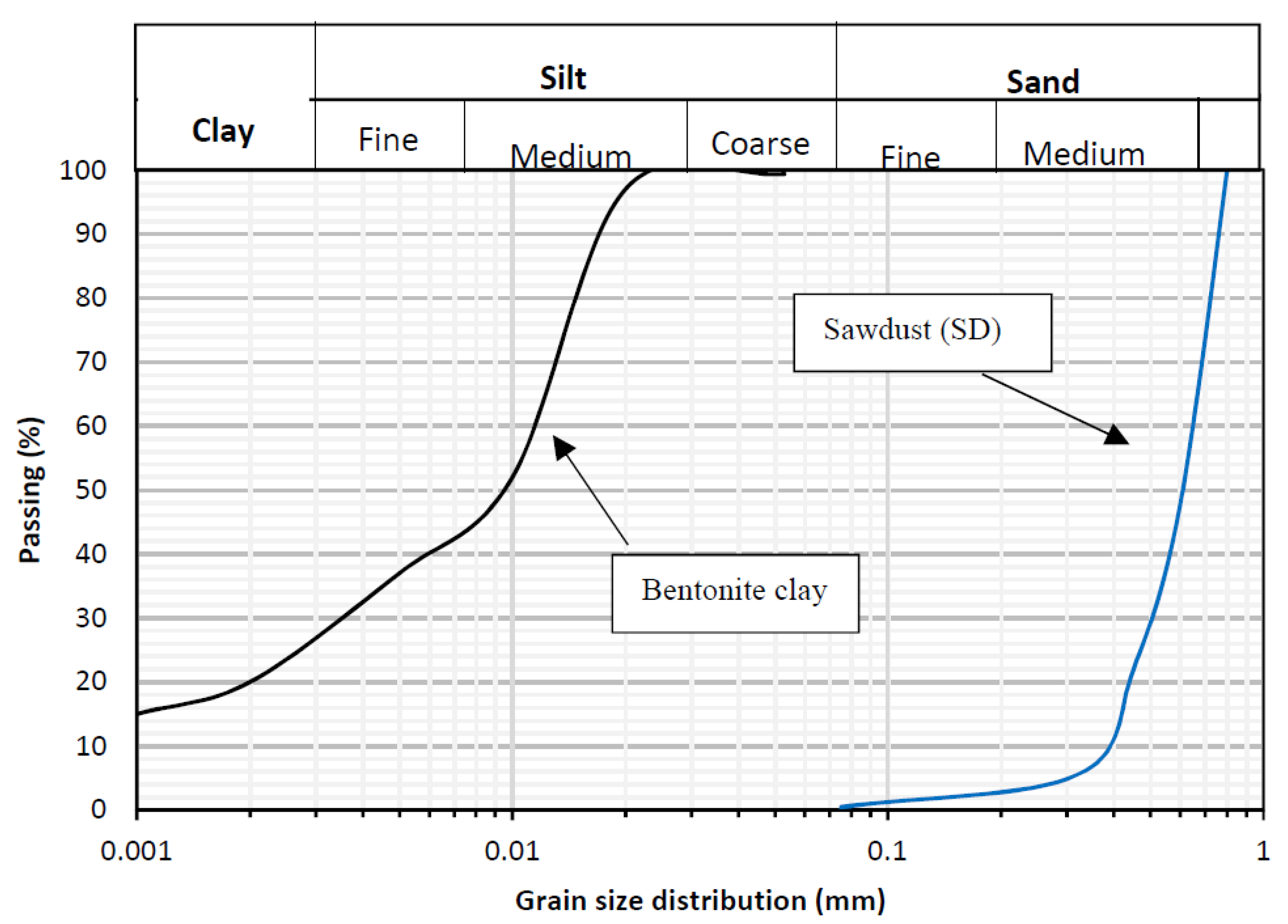 Applsci 10 01441 g001