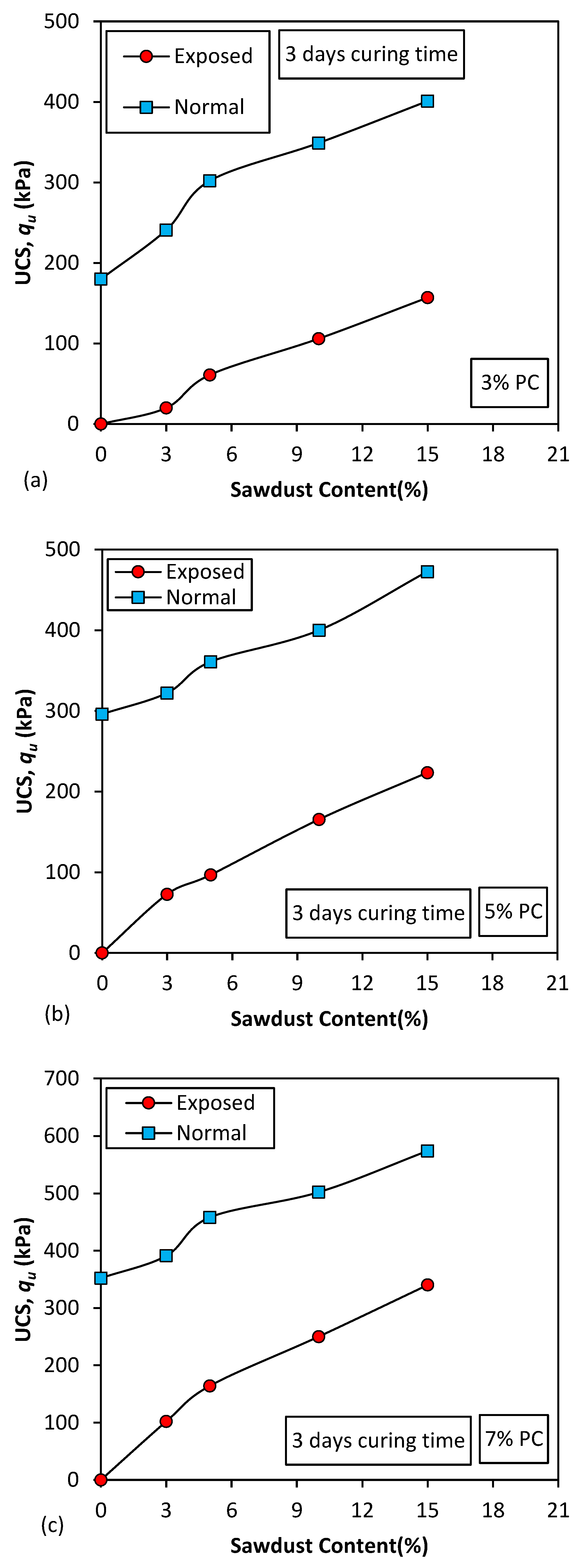 Applsci 10 01441 g006