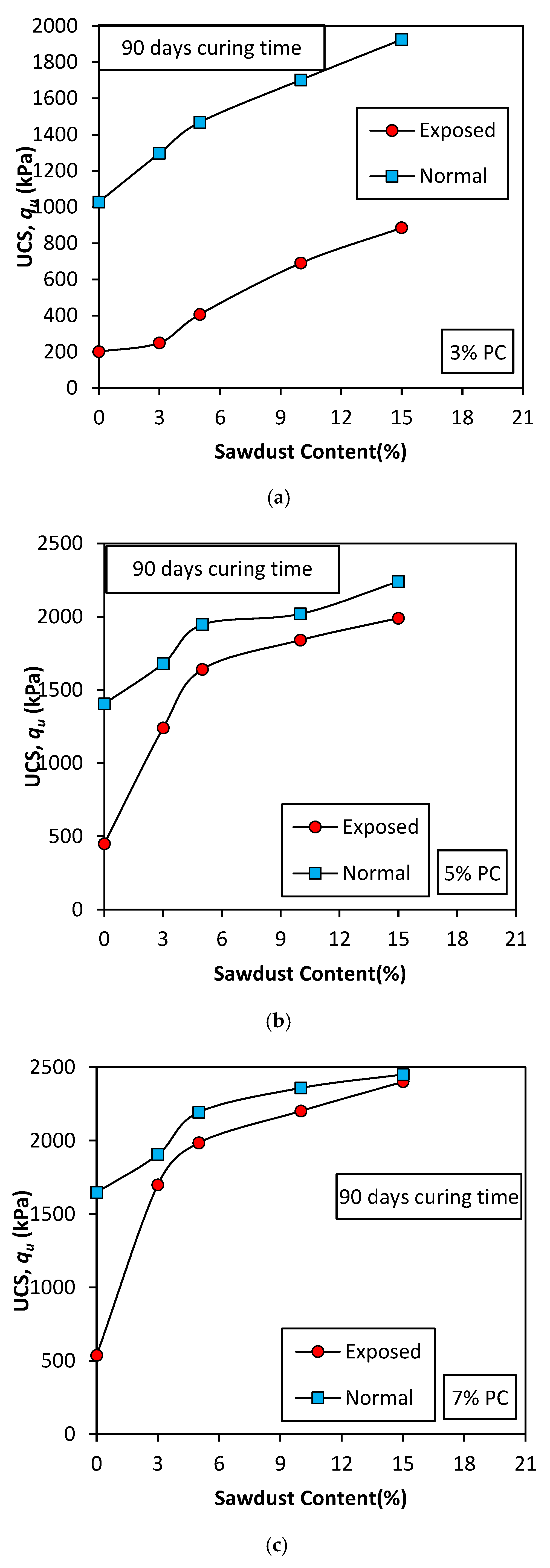 Applsci 10 01441 g009