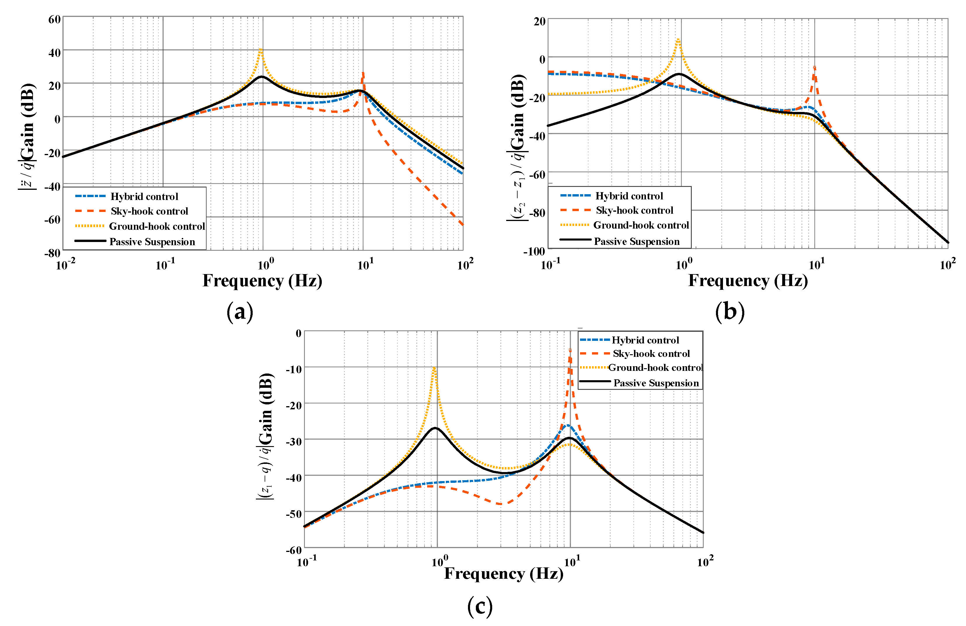 Applsci 10 01442 g003 Applsci 10 01442 g003