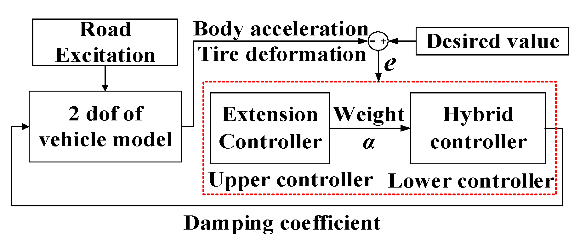 Applsci 10 01442 g006 Applsci 10 01442 g006