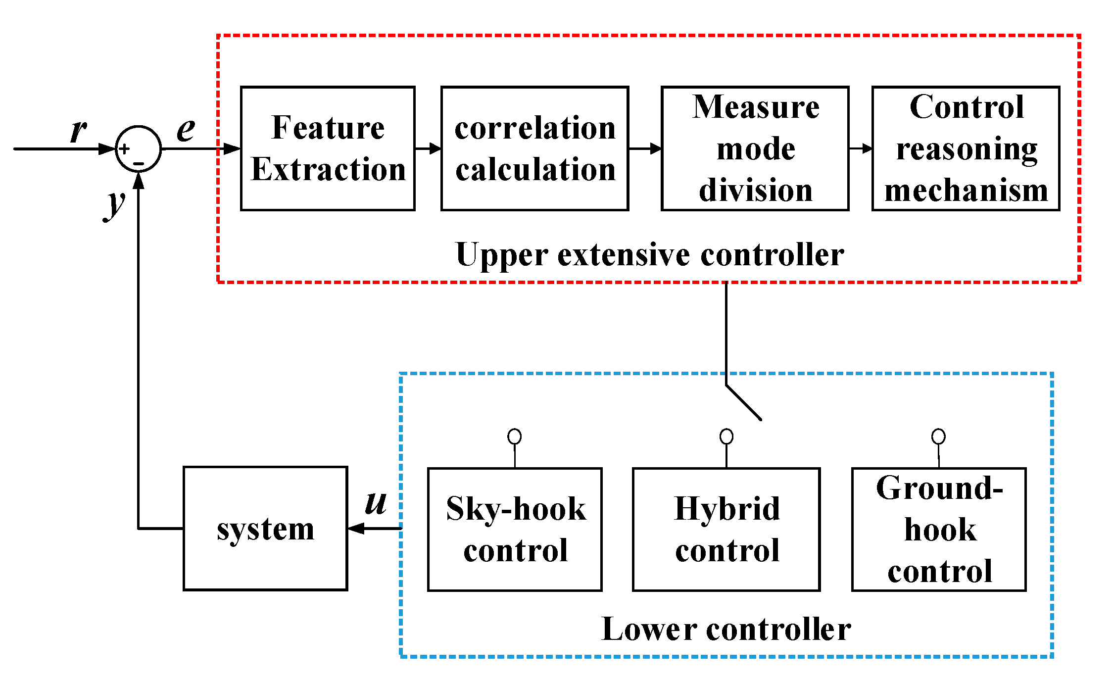 Applsci 10 01442 g007 Applsci 10 01442 g007