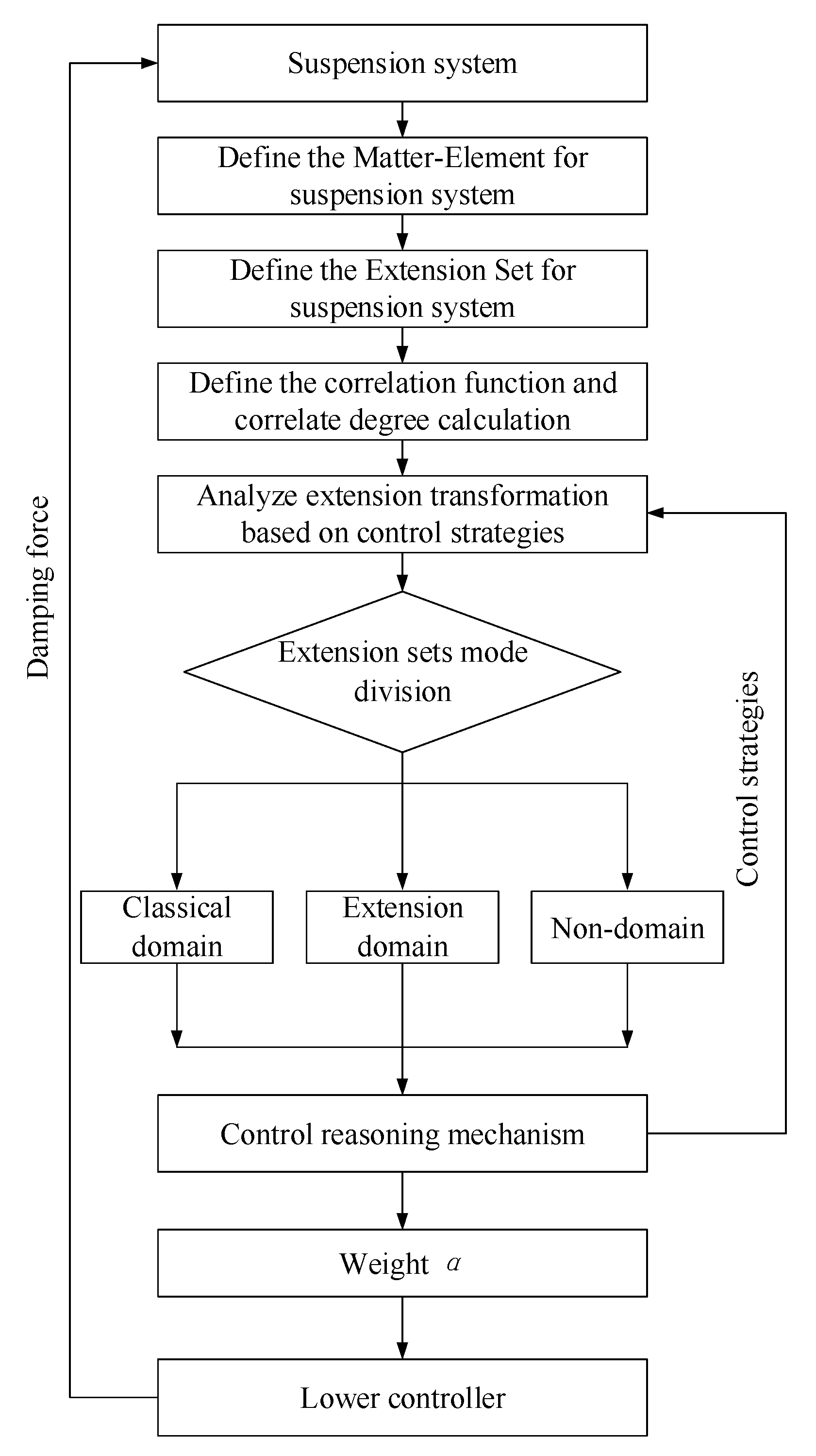 Applsci 10 01442 g012 Applsci 10 01442 g012