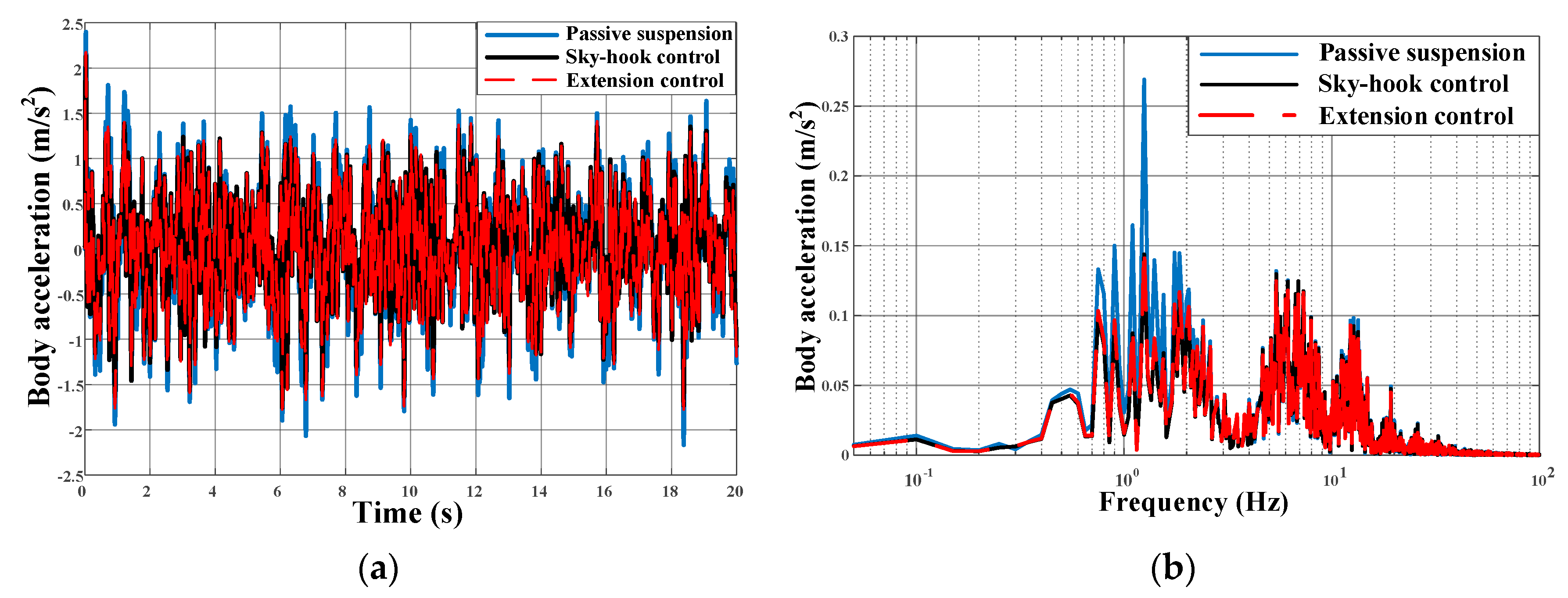 Applsci 10 01442 g021 Applsci 10 01442 g021