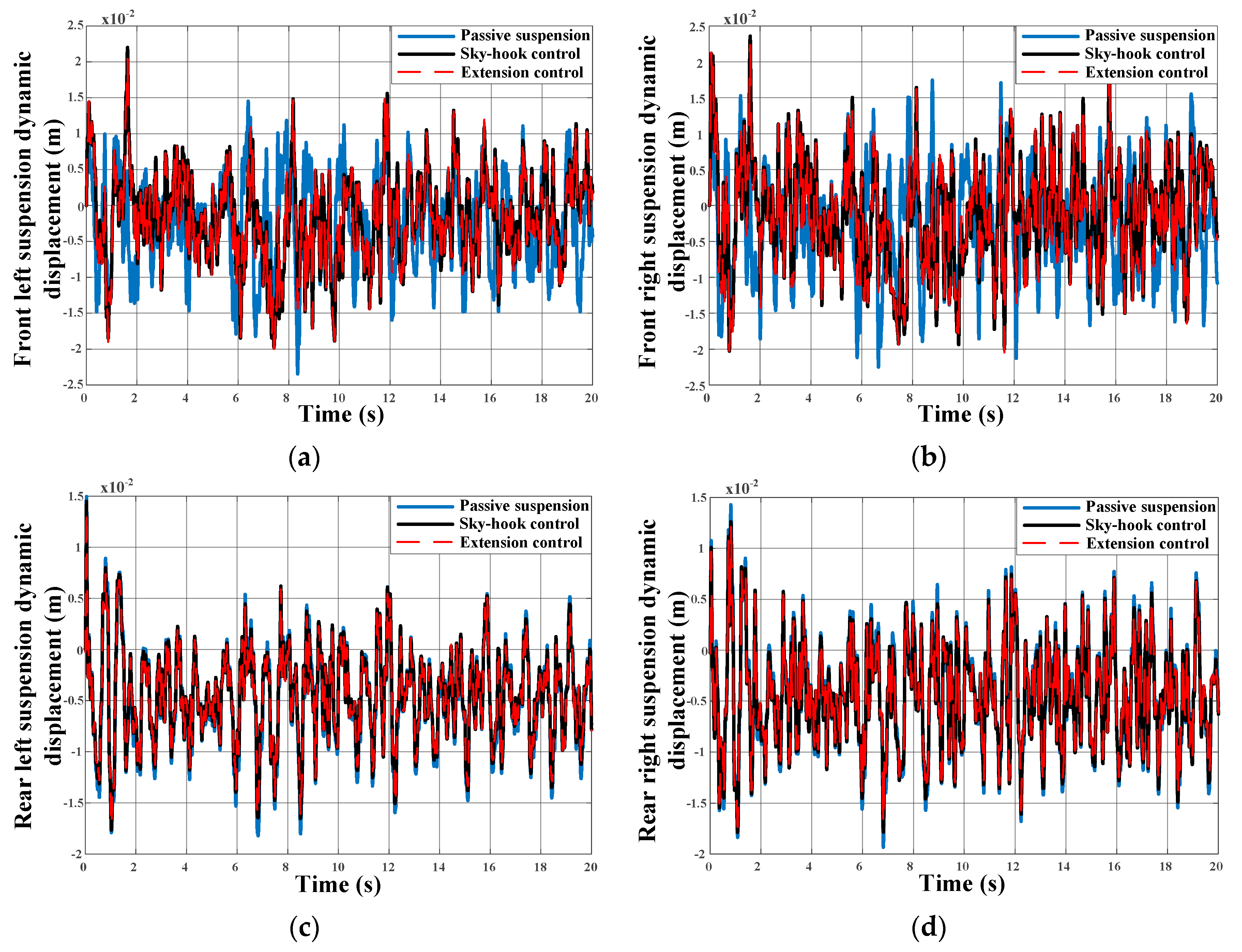Applsci 10 01442 g022 Applsci 10 01442 g022