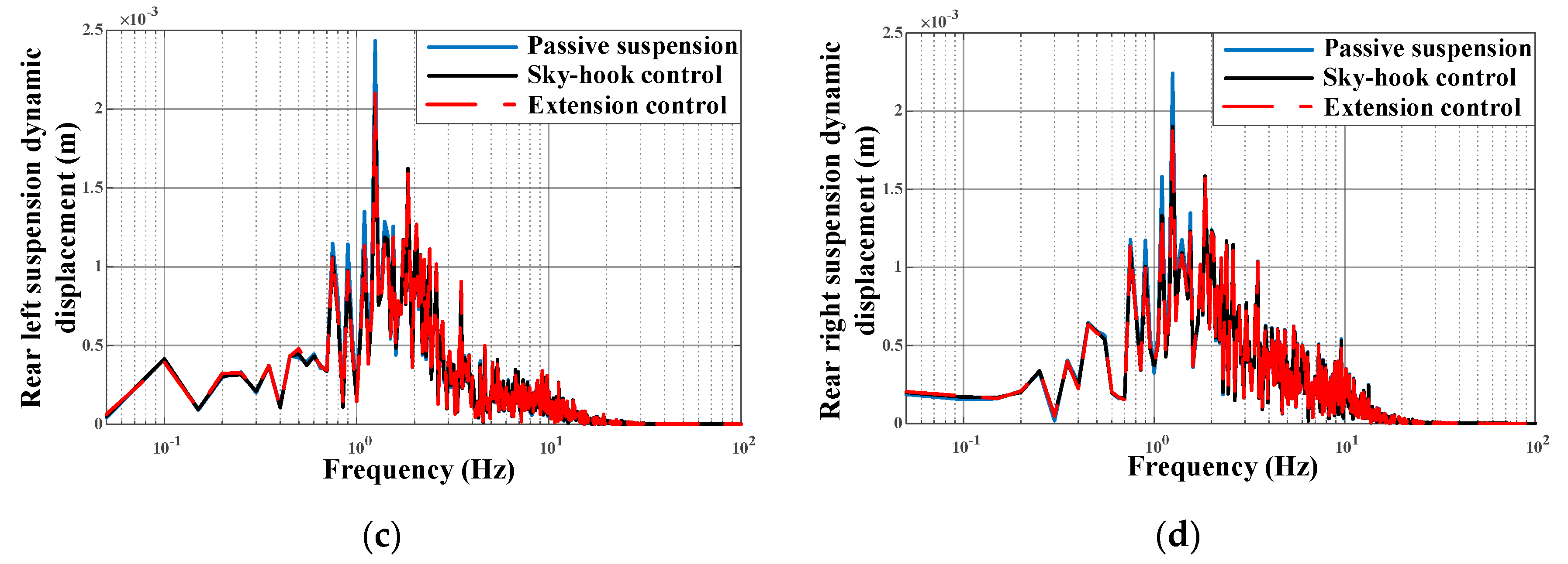 Applsci 10 01442 g023b Applsci 10 01442 g023b