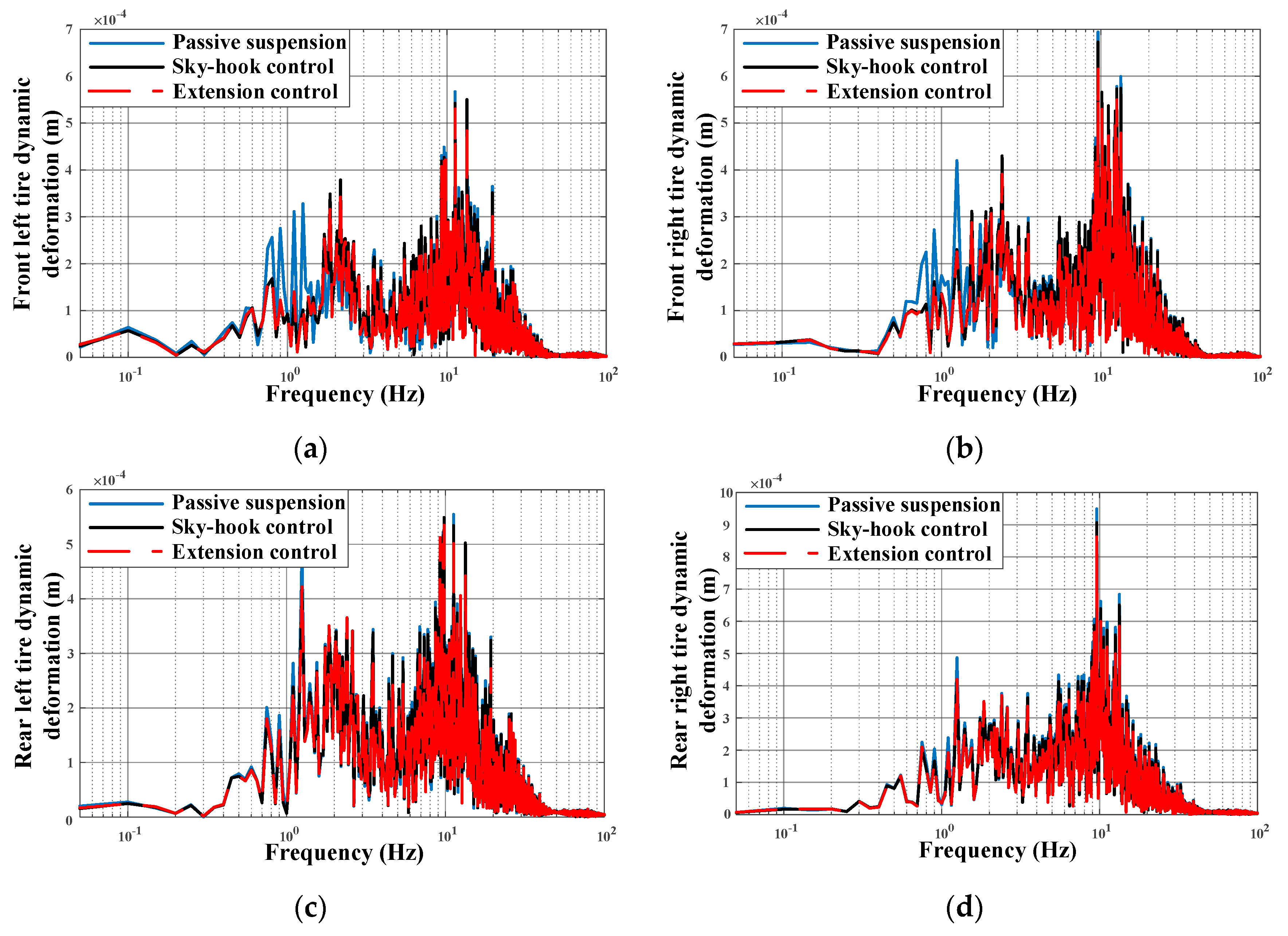 Applsci 10 01442 g025 Applsci 10 01442 g025