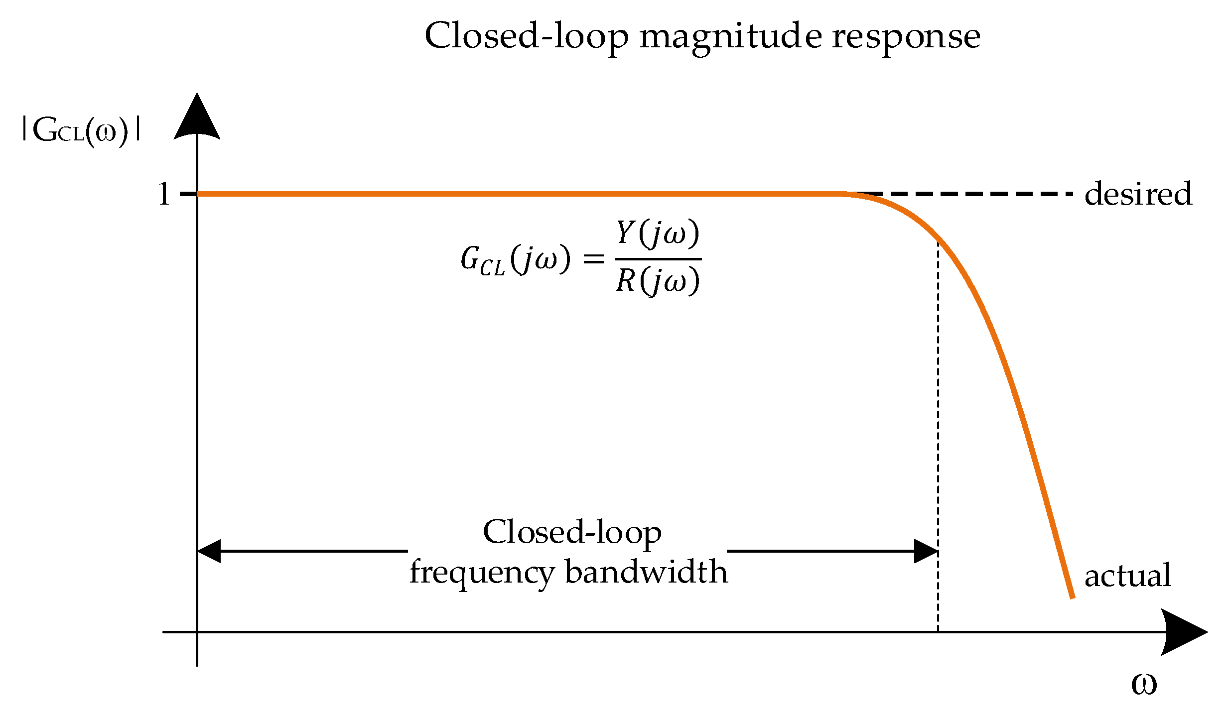 Applsci 10 01443 g002 550